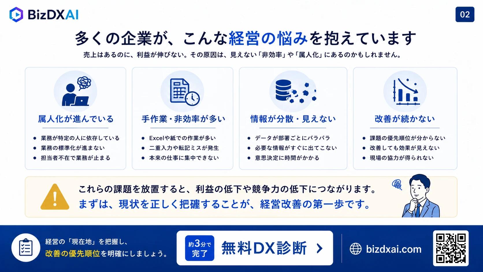 経営改善のためのDX実践ガイド — 3/13