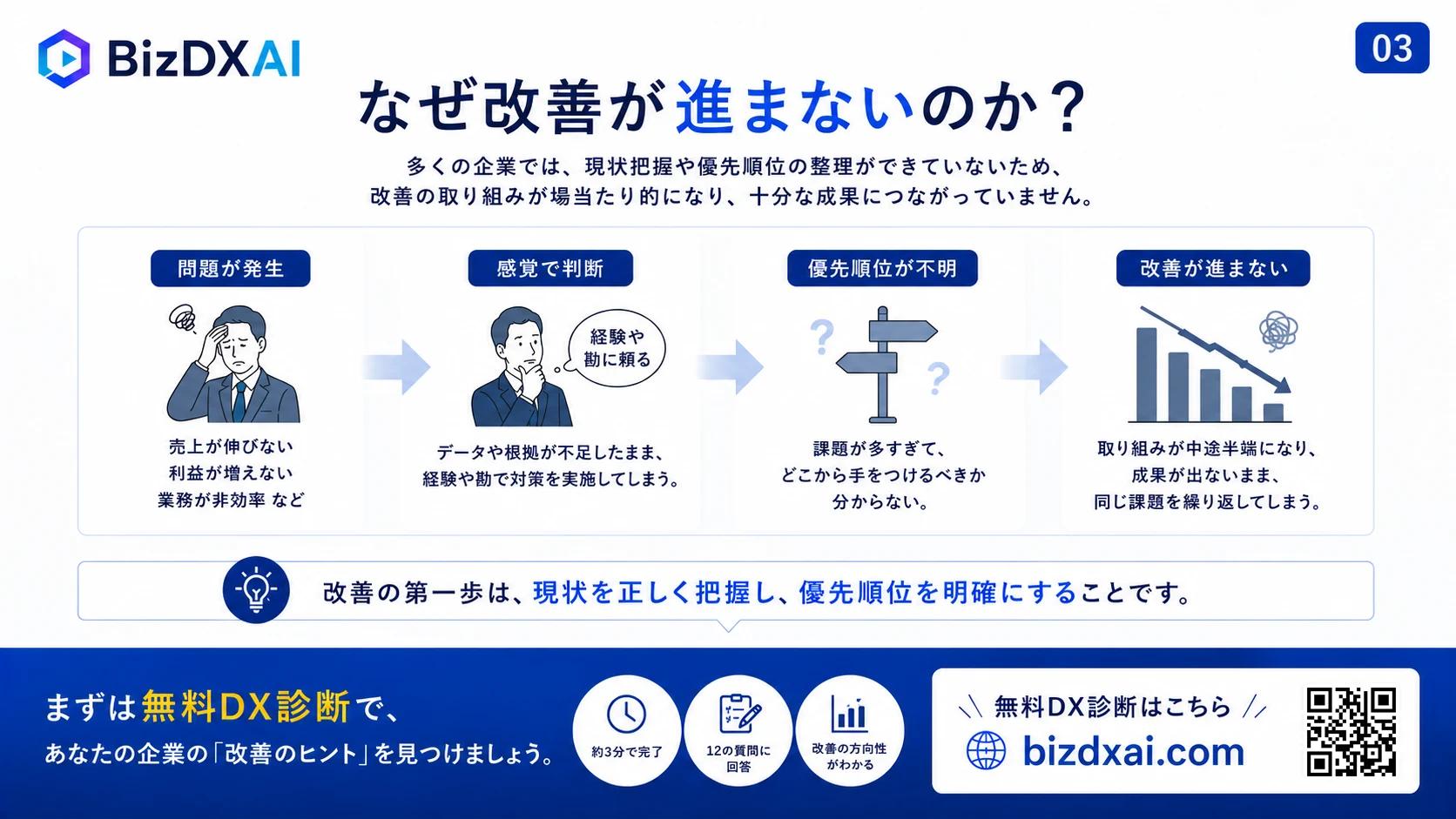 経営改善のためのDX実践ガイド — 4/13