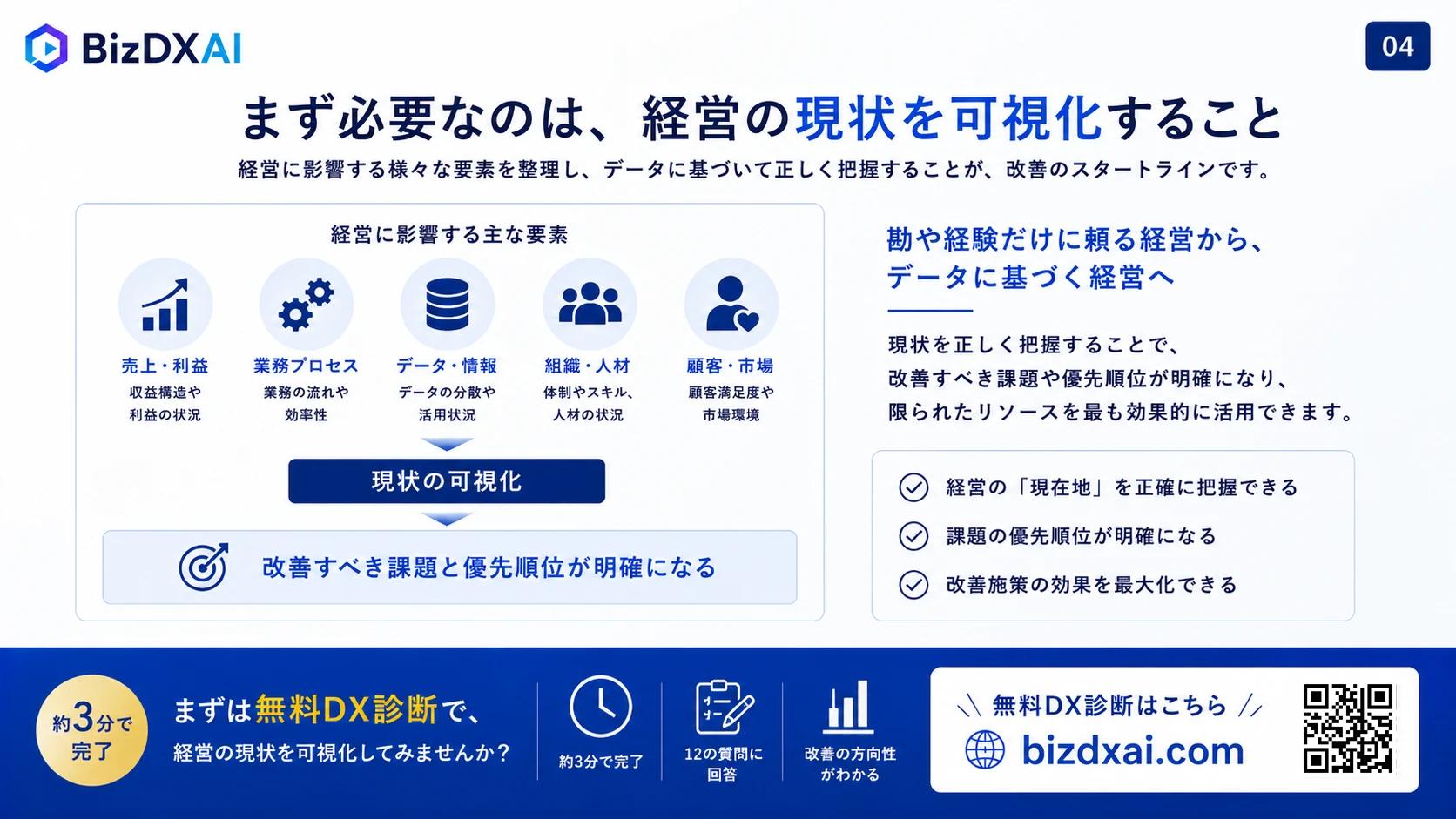 経営改善のためのDX実践ガイド — 5/13
