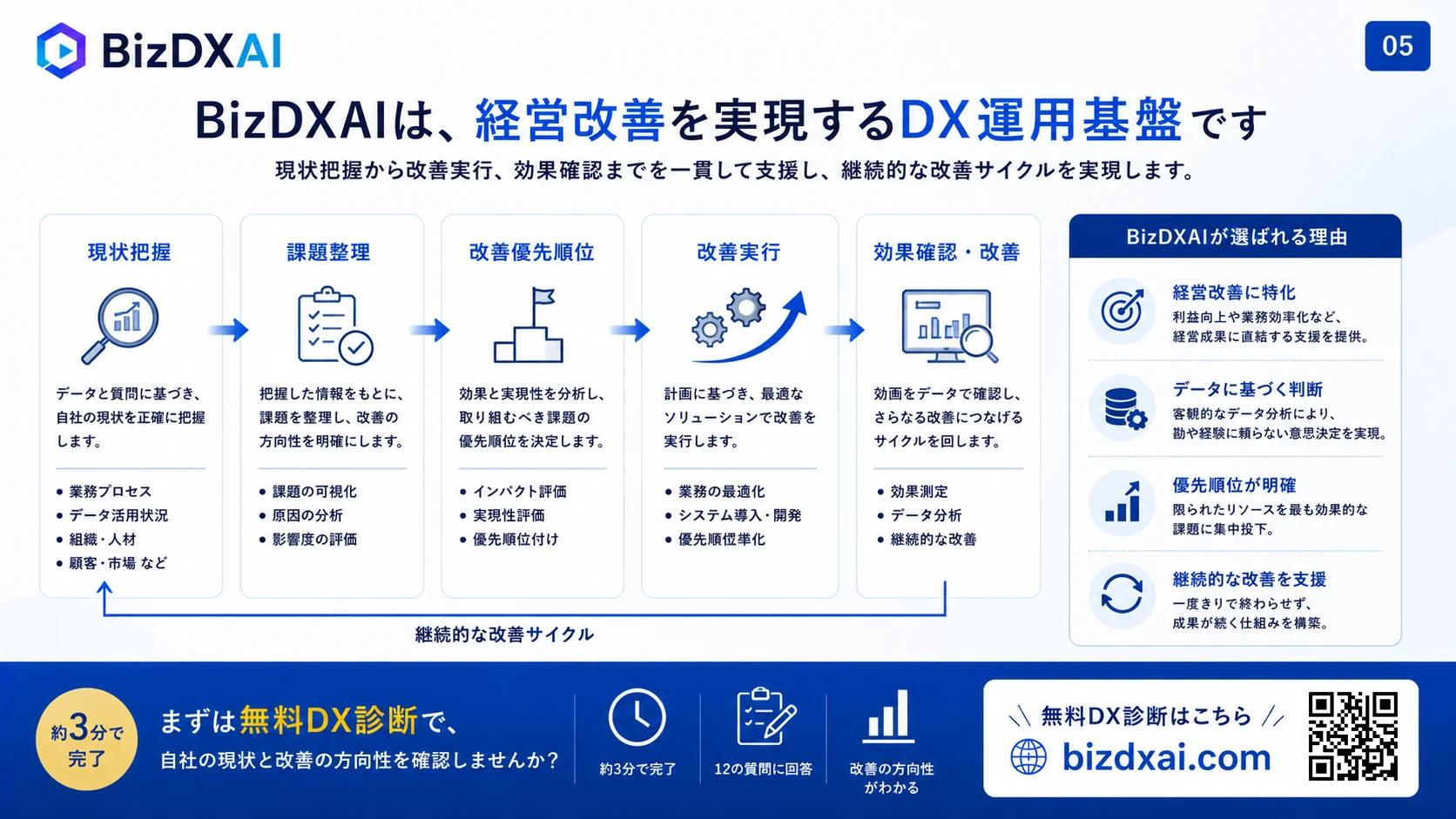 経営改善のためのDX実践ガイド — 6/13
