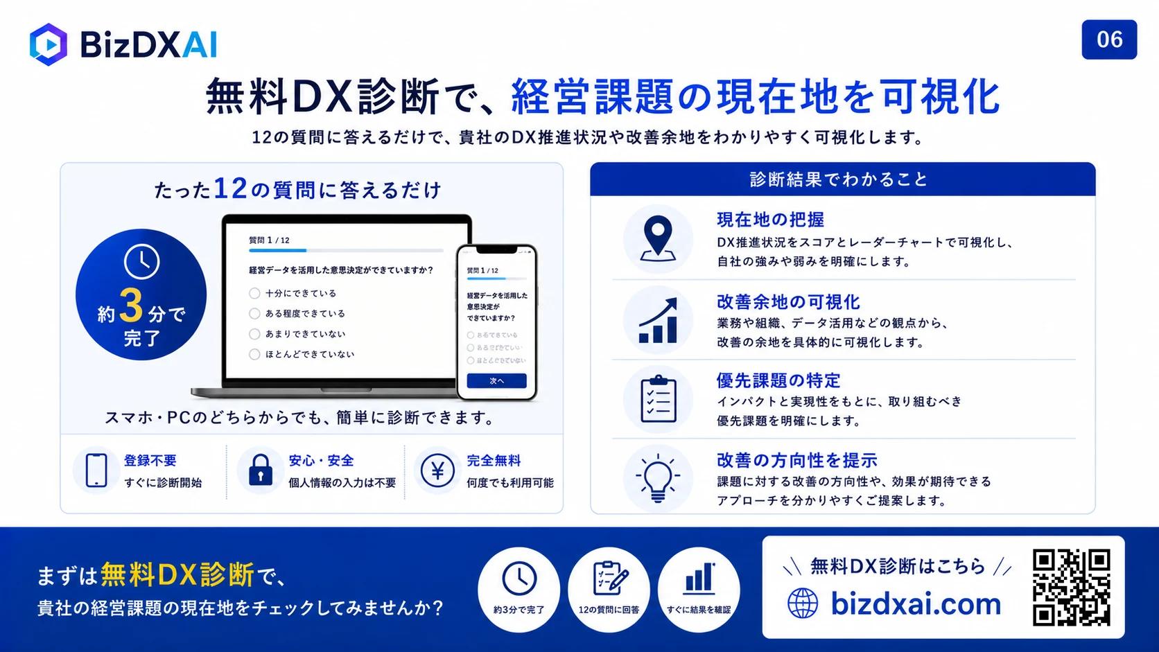 経営改善のためのDX実践ガイド — 7/13