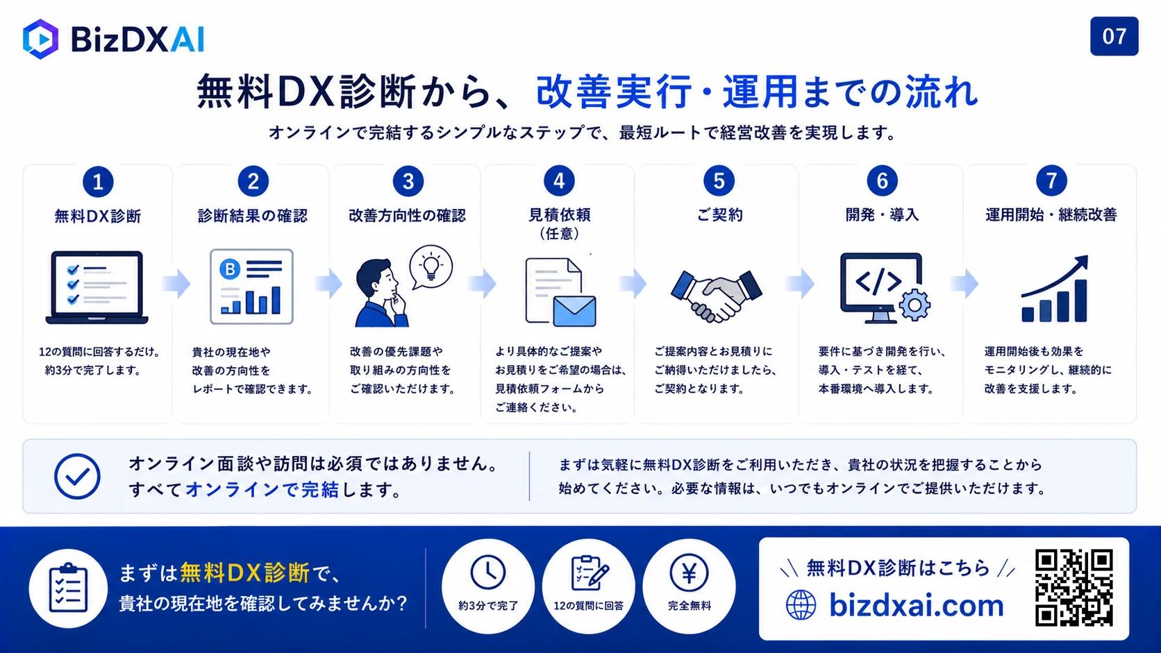 経営改善のためのDX実践ガイド — 8/13