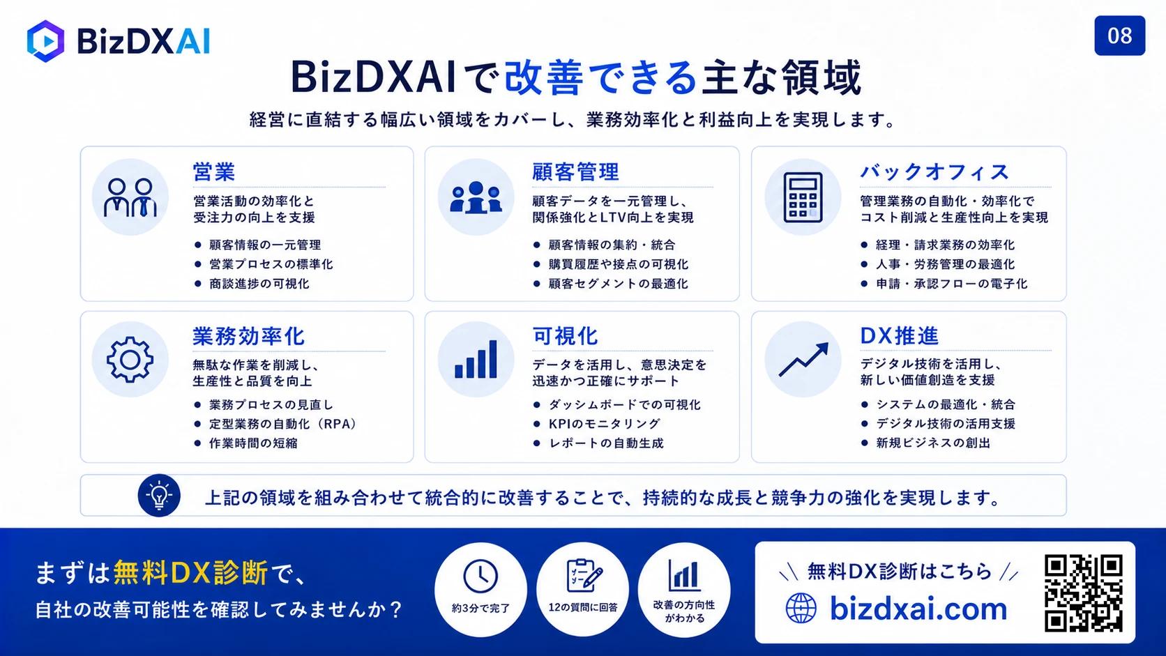 経営改善のためのDX実践ガイド — 9/13