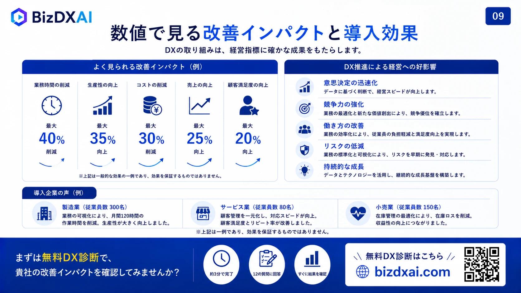 経営改善のためのDX実践ガイド — 10/13
