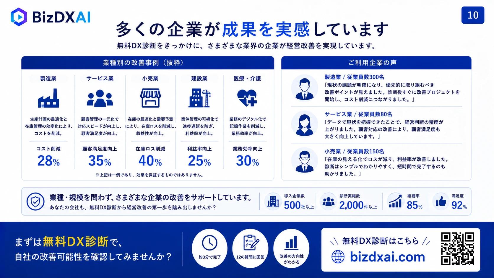 経営改善のためのDX実践ガイド — 11/13