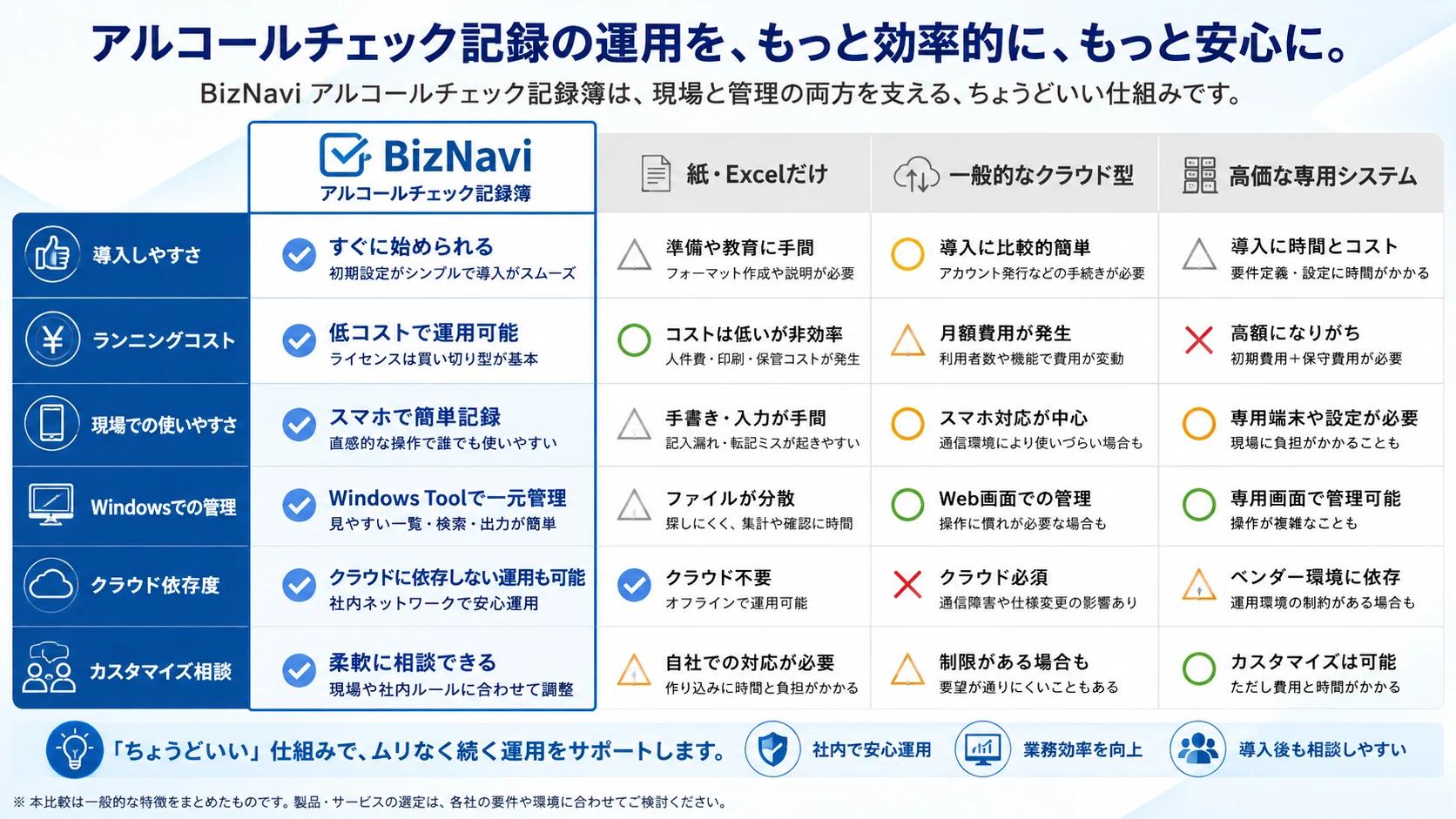 Comparison of stepping up from Excel to the app and Windows tool