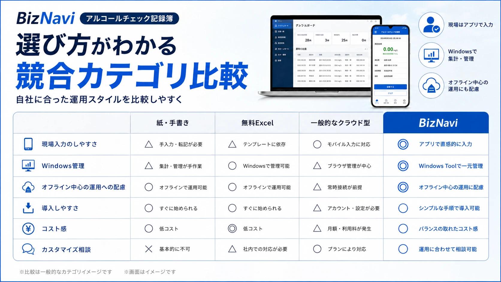 Comparison of paper, Excel and BizNavi record keeping