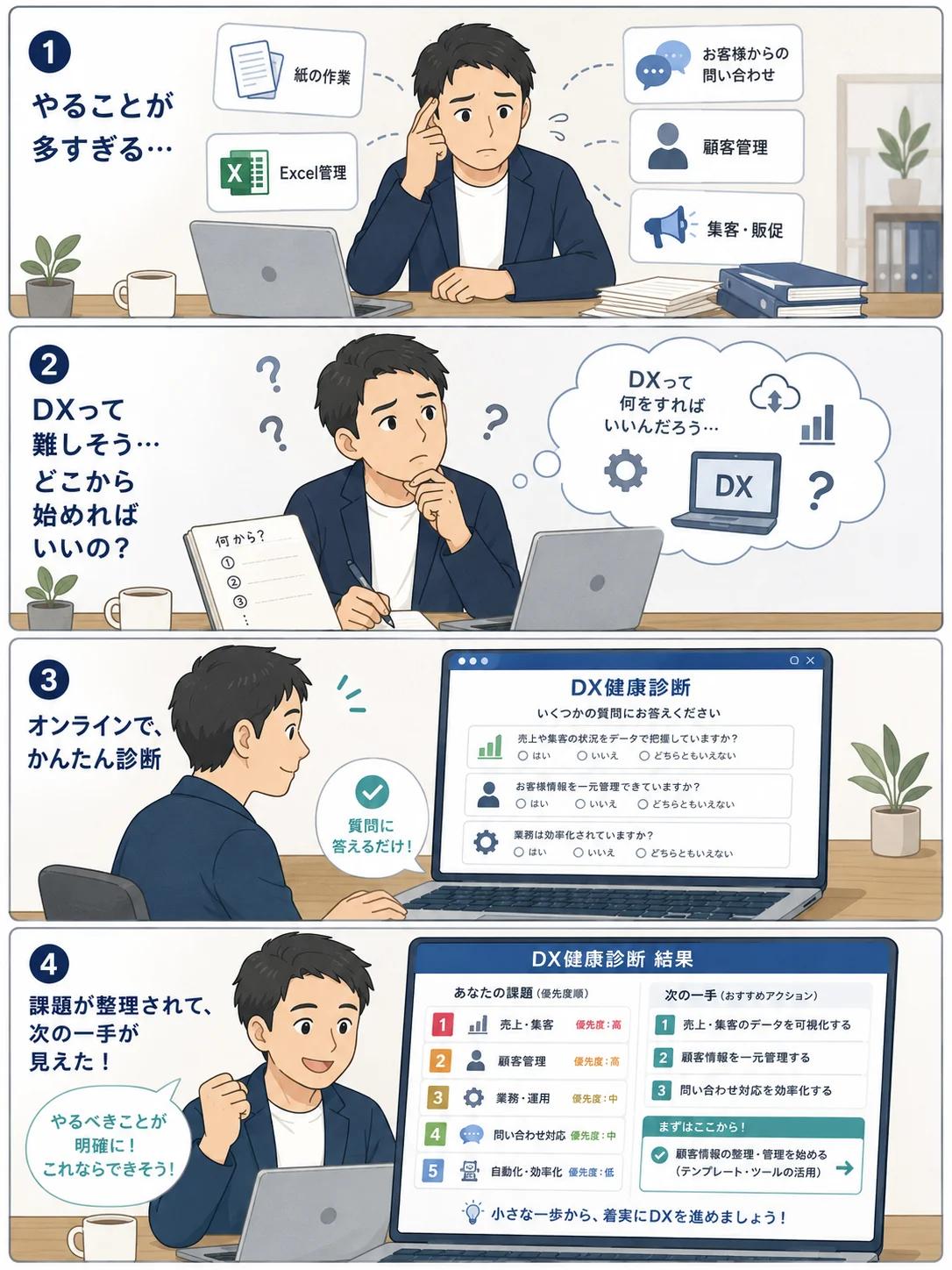 DXの優先順位が分からない課題を伝える4コマ