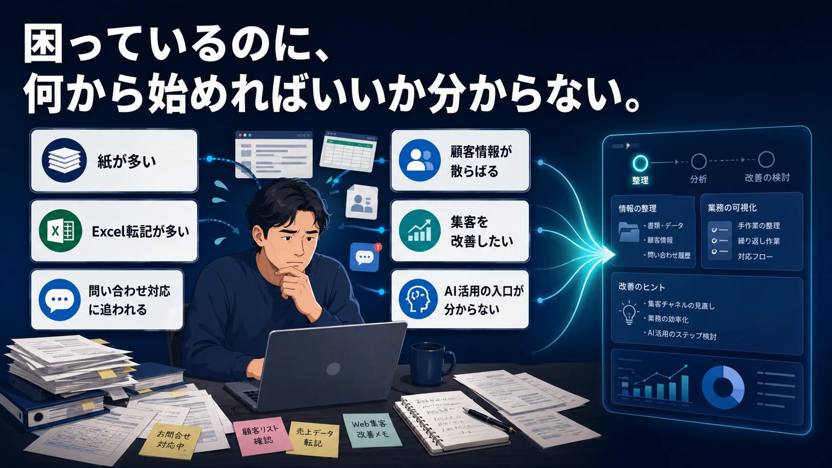 何から始めるべきか分からない課題を整理した図