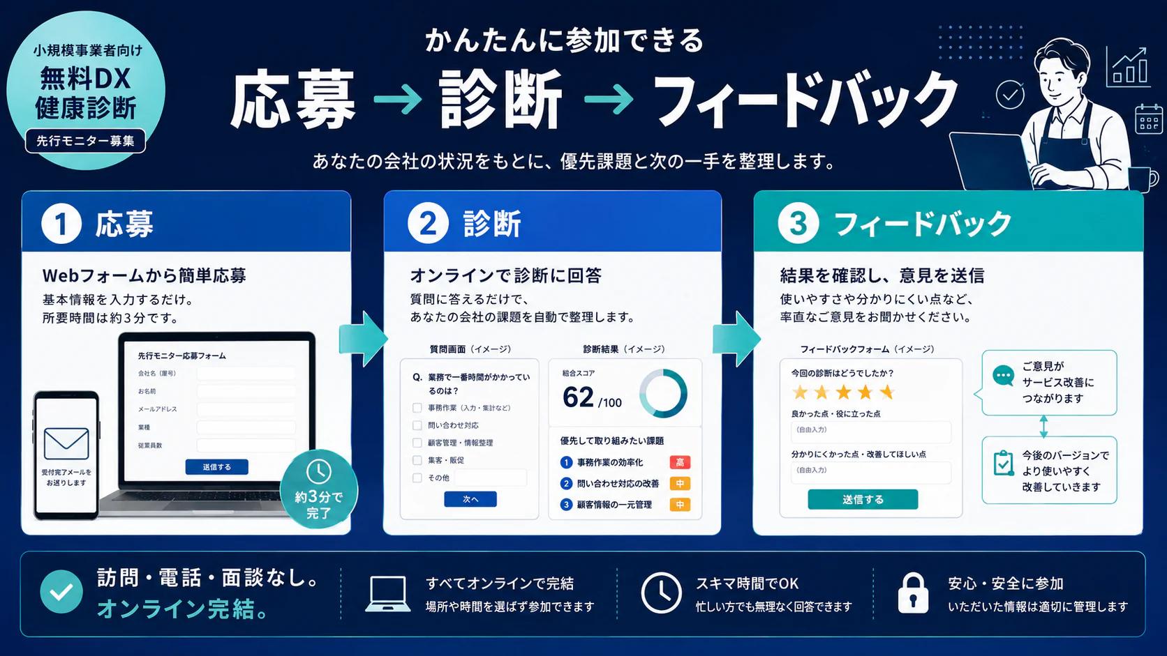 応募からフィードバックまでの流れの図