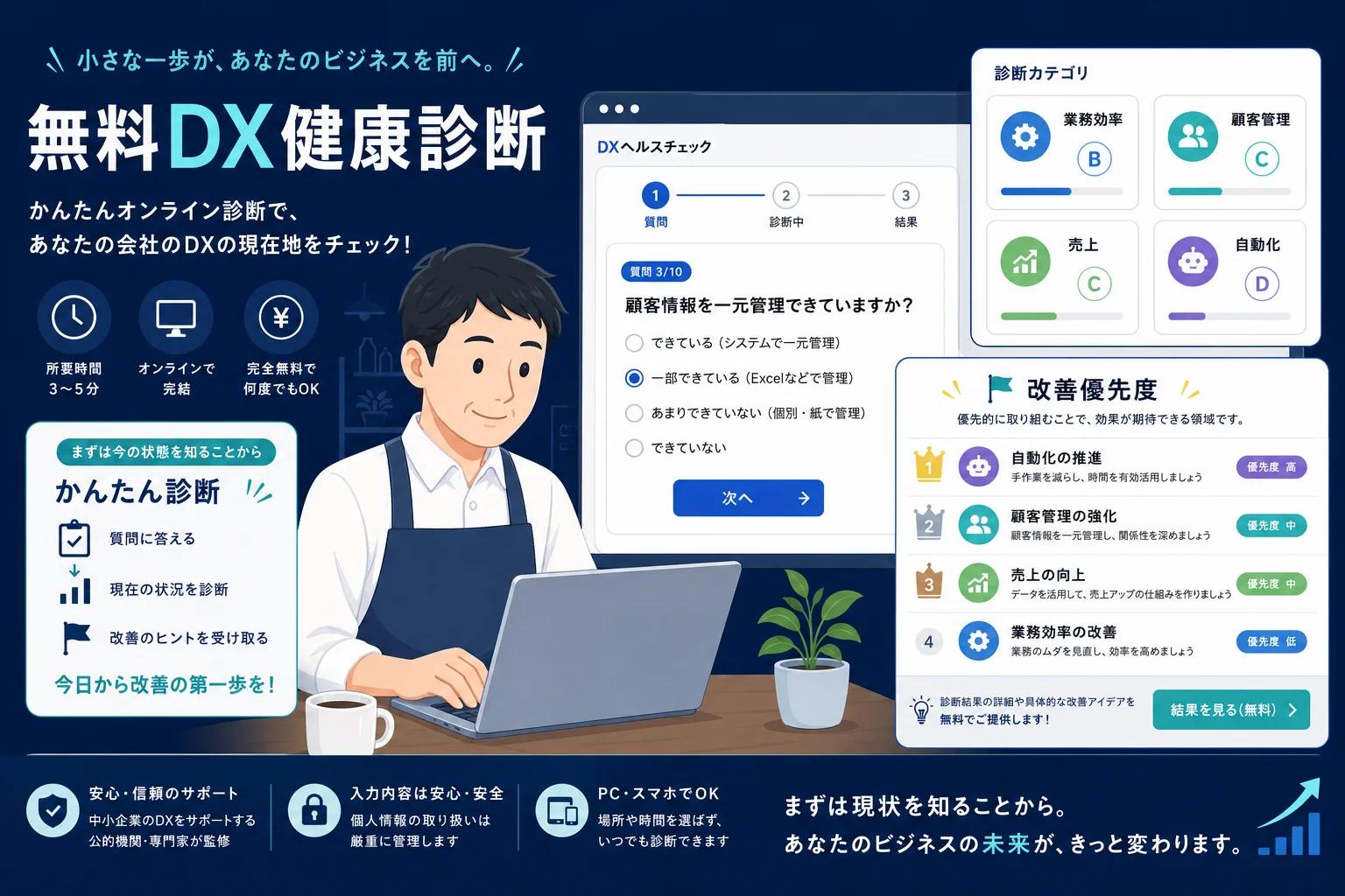 小規模事業者向け無料DX健康診断のトップビジュアル