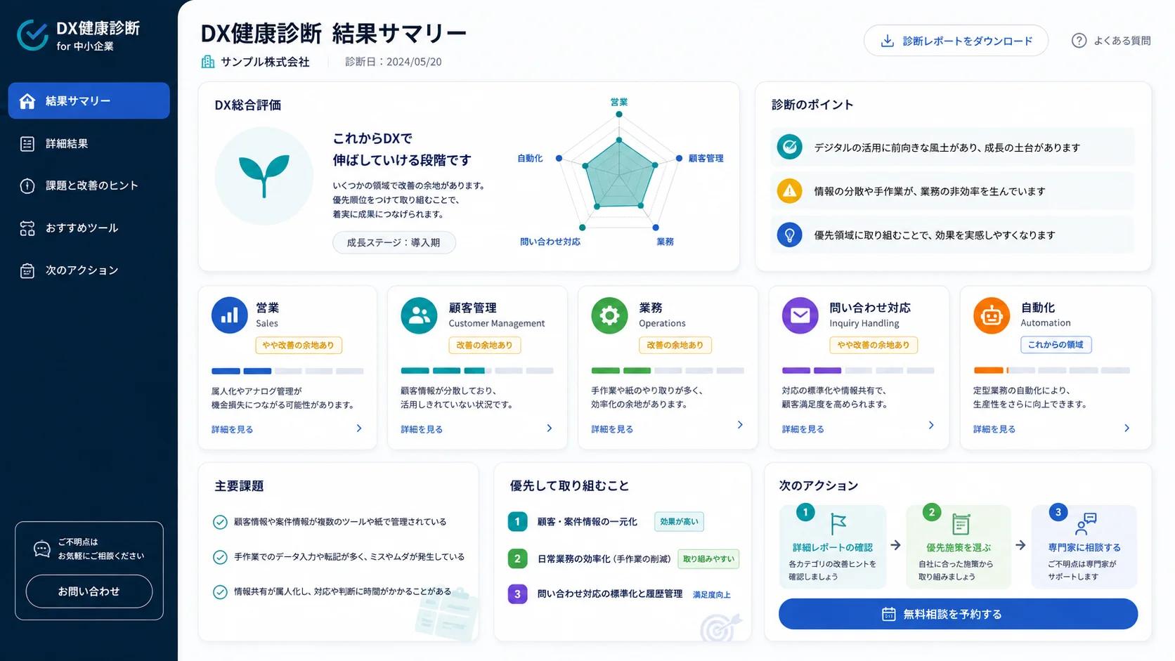 診断結果画面のイメージ図