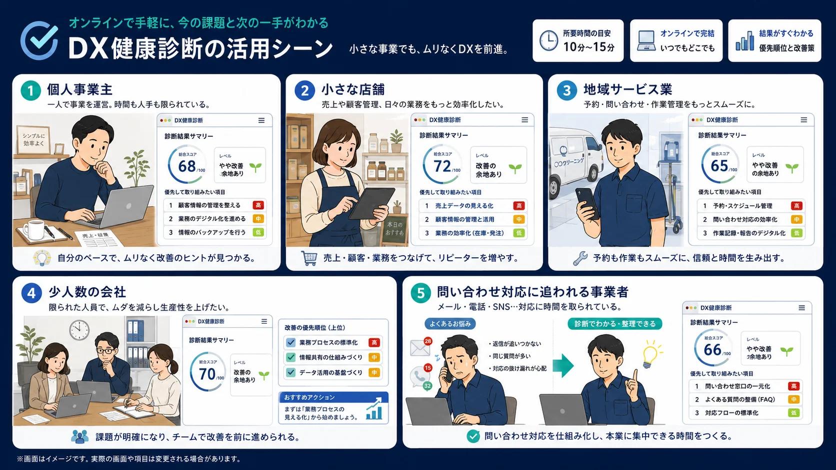 無料DX健康診断の利用シーンイメージ