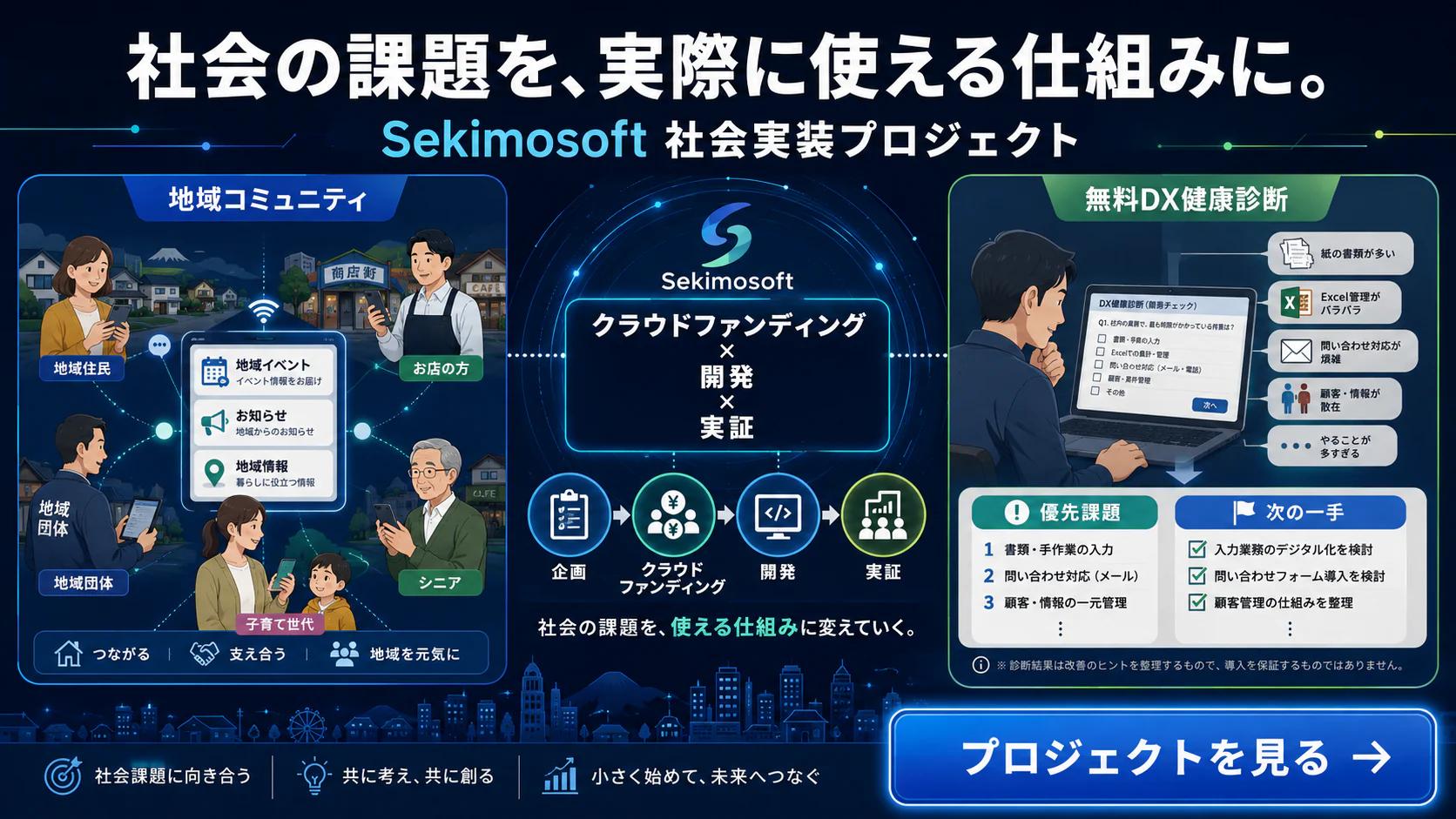 Sekimosoft社会実装プロジェクト。地域コミュニティと無料DX健康診断を、クラウドファンディング・開発・実証につなげる取り組み