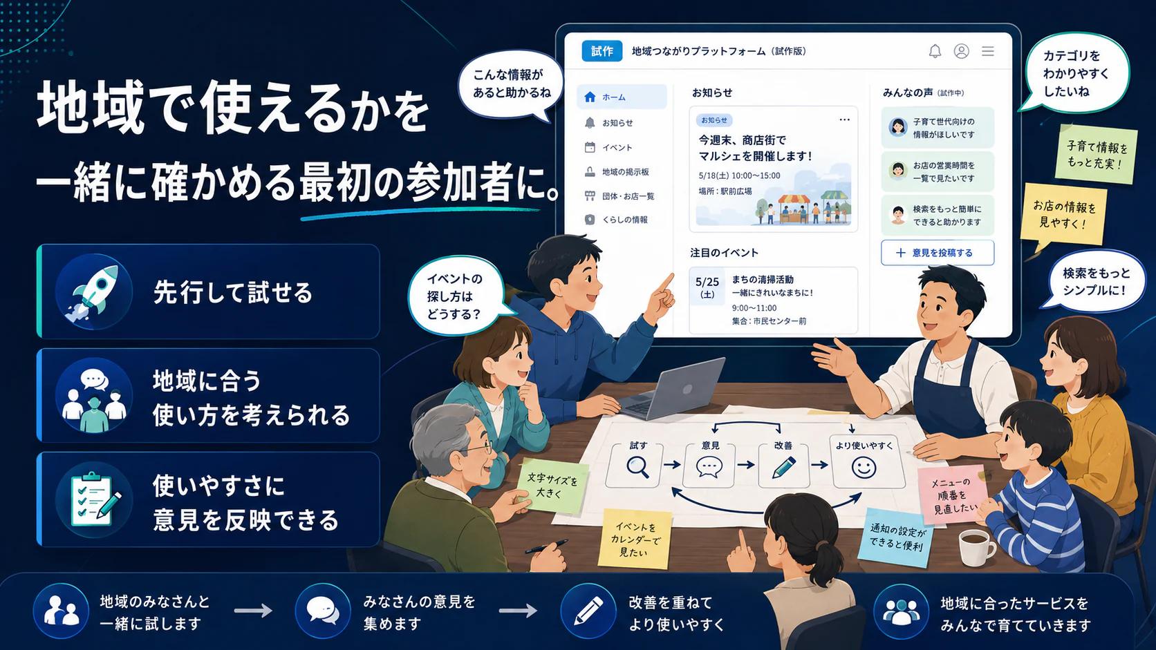 実証関心として登録するメリットを整理した図