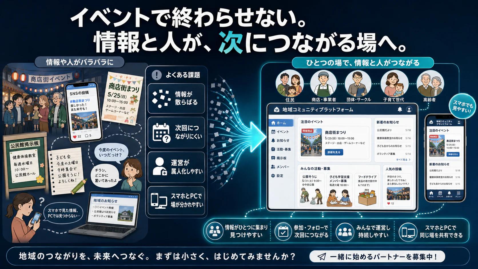 地域のつながりが続きにくい課題を整理した図