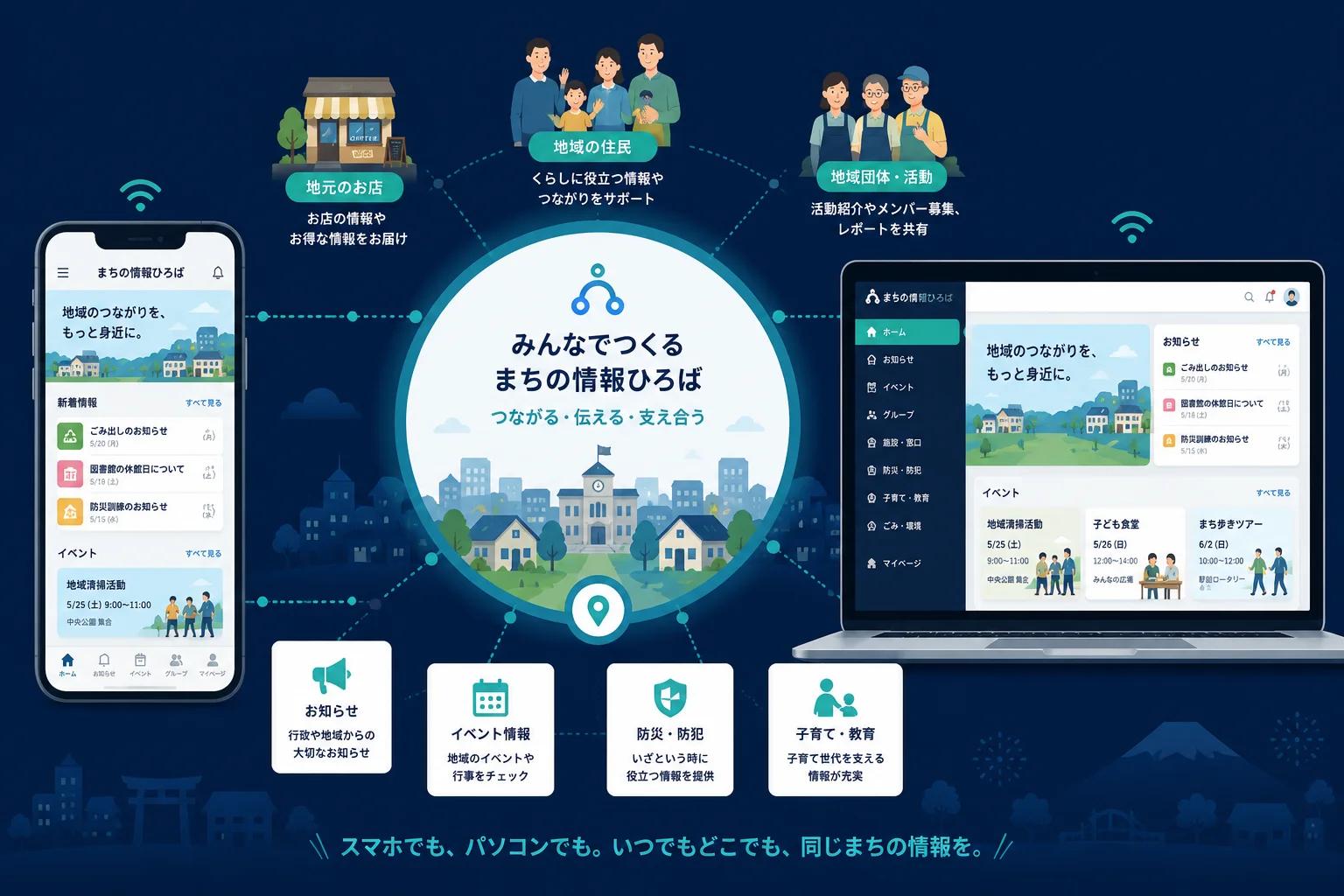 住民と商店・団体が同じコミュニティでつながる仕組み図