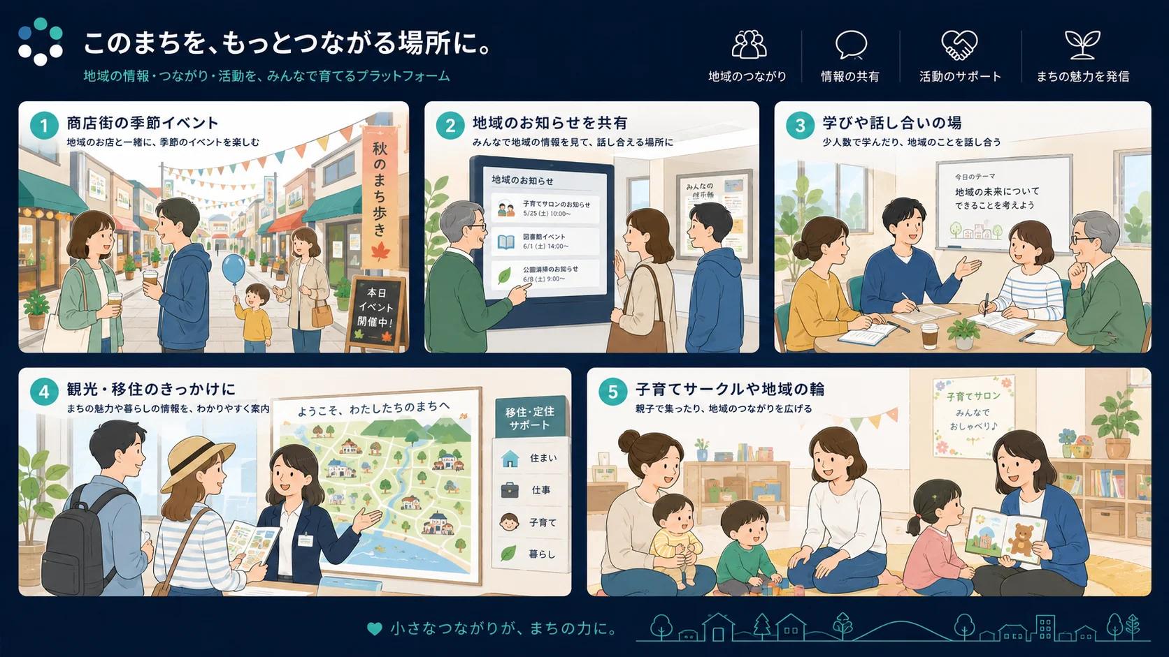 商店街・お知らせ・勉強会などの利用イメージ
