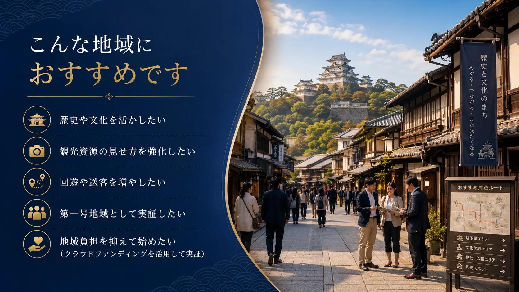 自治体・観光協会・地域団体など想定パートナー適合のイメージ
