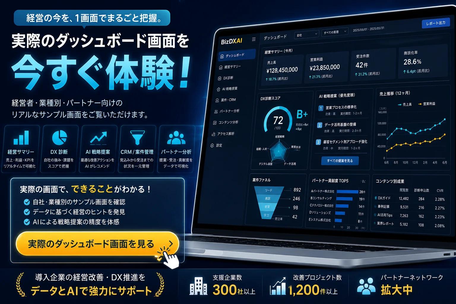 経営ダッシュボードと業種別デモ画面のサンプル