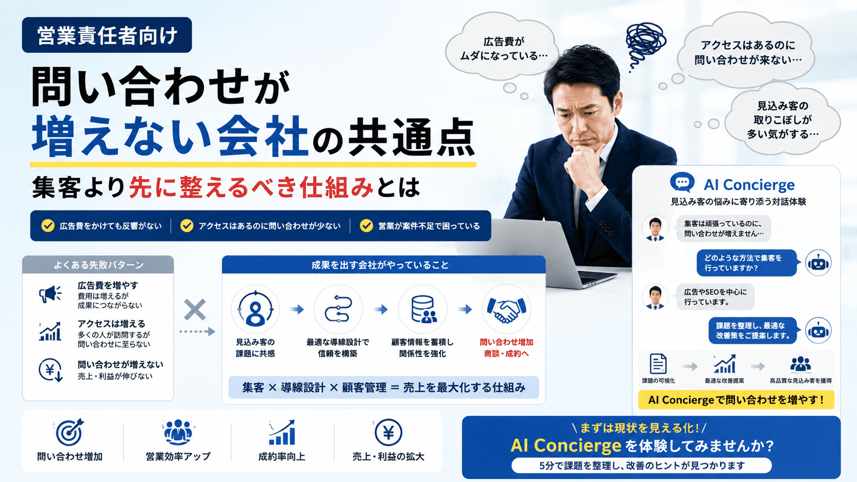 問い合わせが増えない会社の共通点｜集客より先に整えるべき仕組みとは