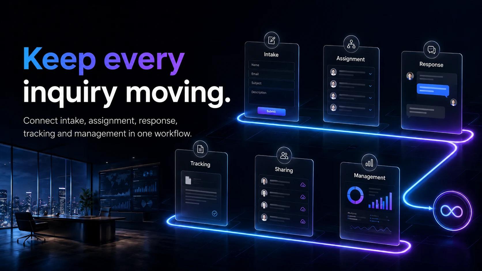 Automation flow from inquiry intake through AI triage, CRM and team notification