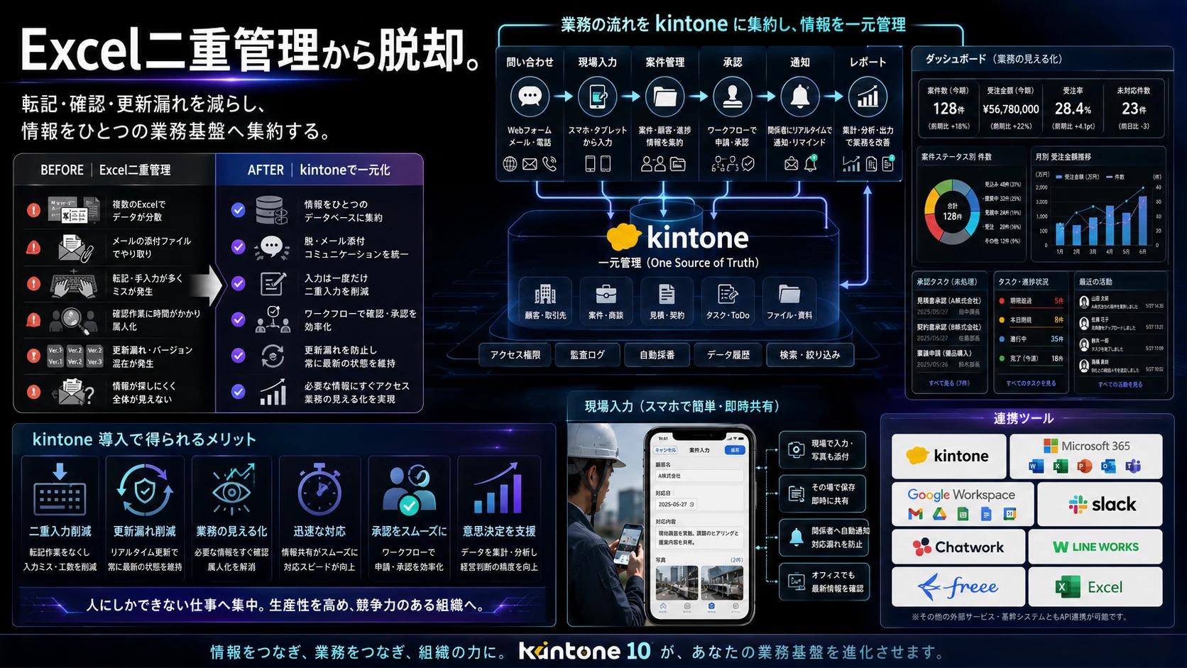 Excelの二重管理からkintone業務基盤へのBefore/After