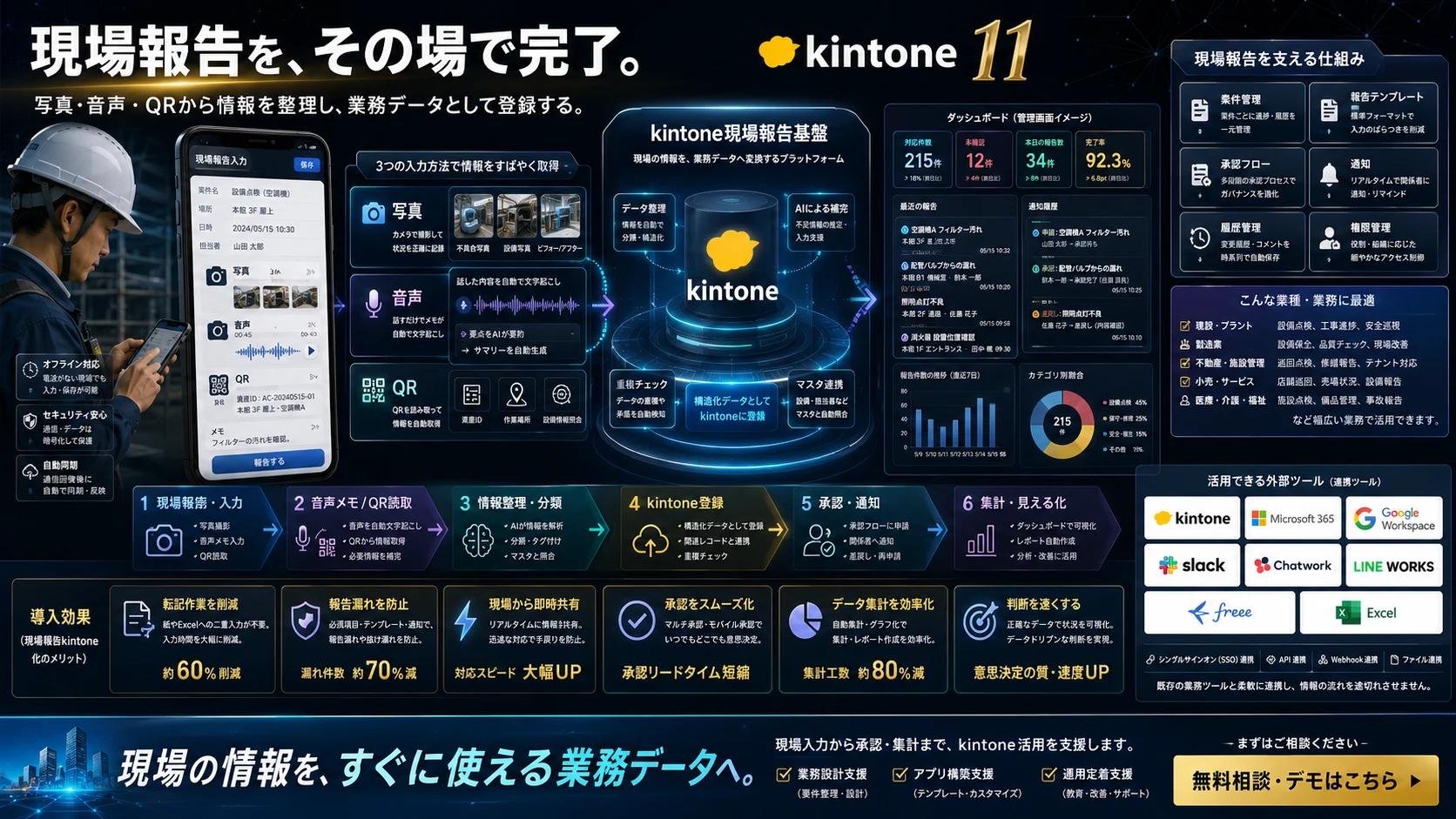 現場モバイル報告から承認・共有までのkintone利用フロー