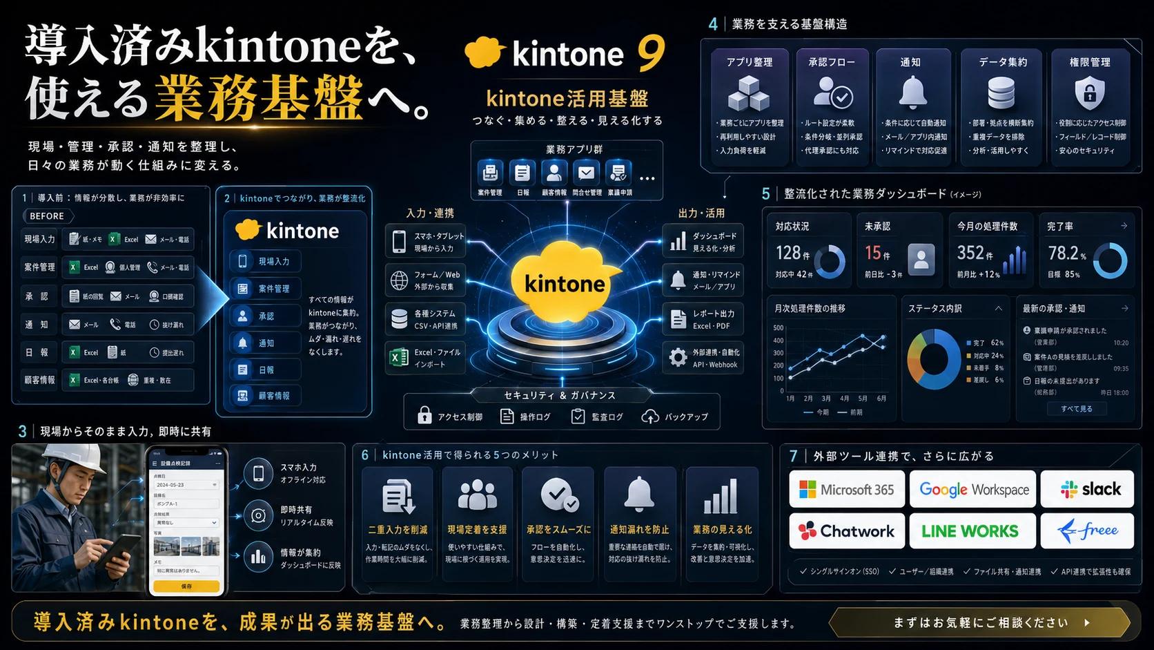 kintoneを業務基盤としてアプリ・通知・承認をつなぐ導入イメージ