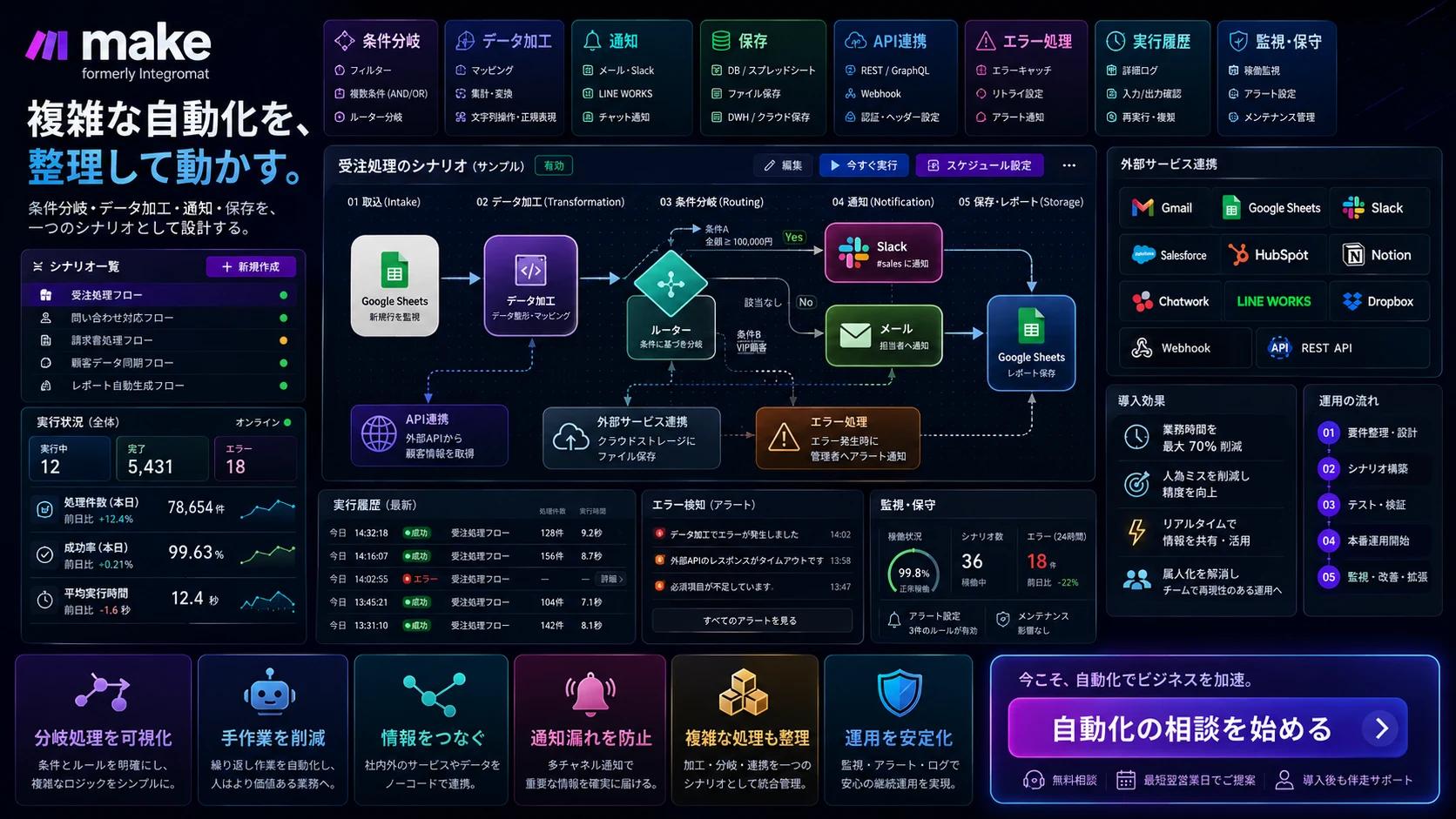 条件分岐を含む複雑な自動化をMakeで設計する全体像