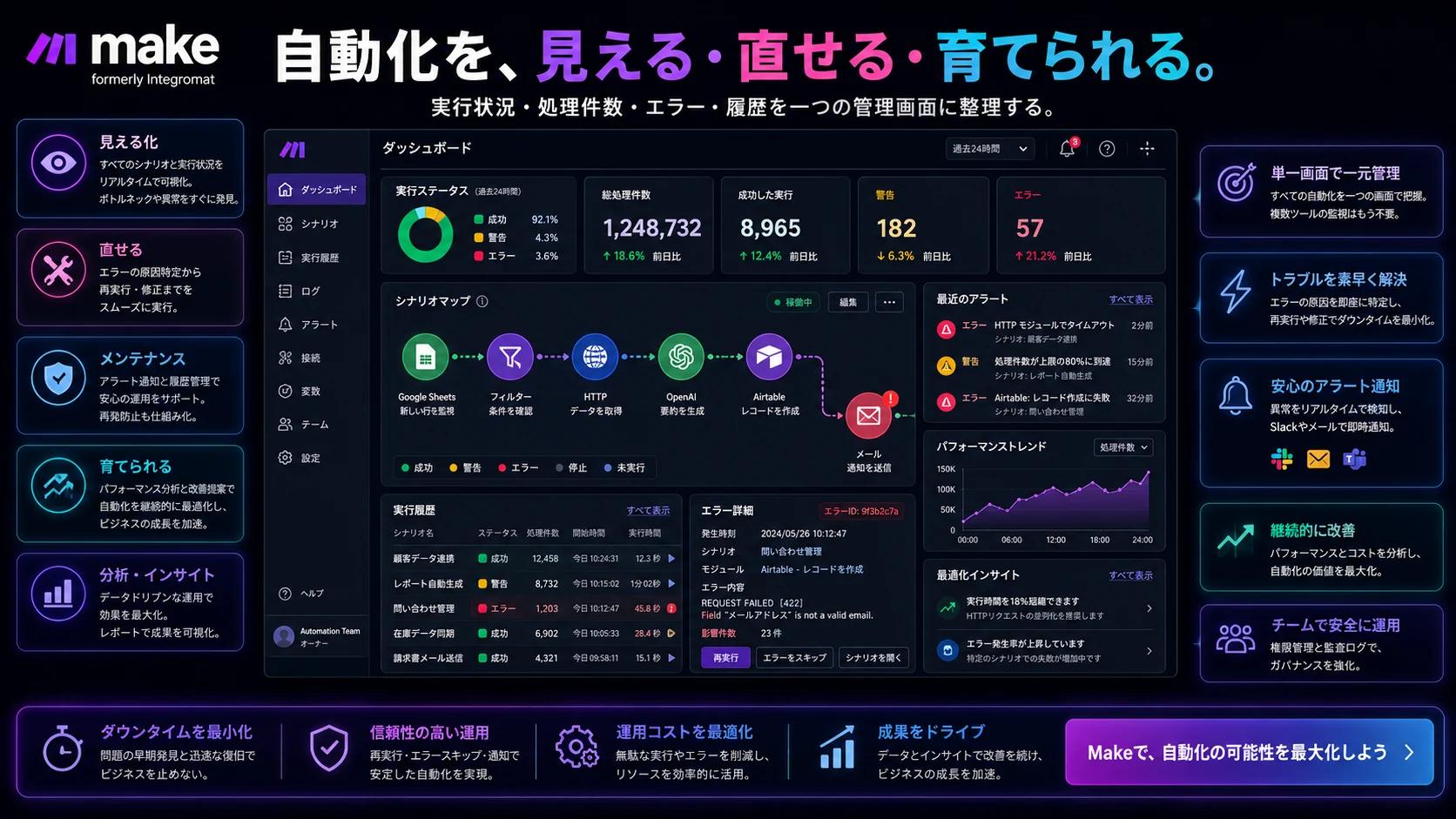自動化コントロールパネルとしてのMake利用イメージ