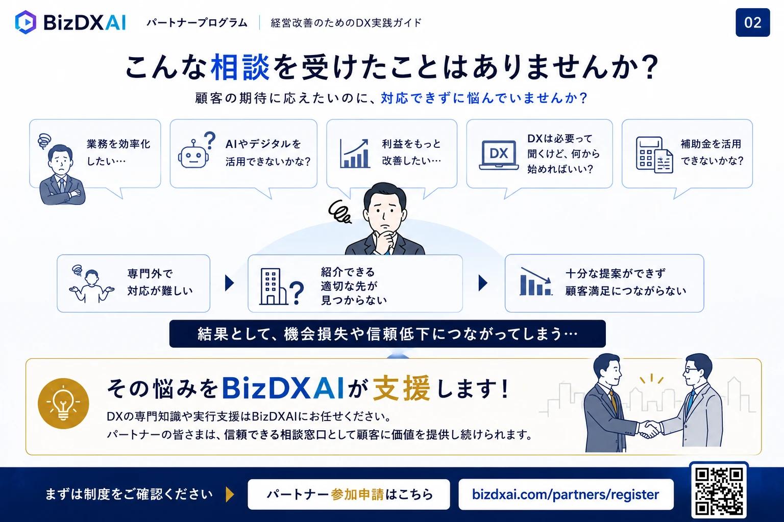 BizDXAI パートナープログラム資料 — 2/9