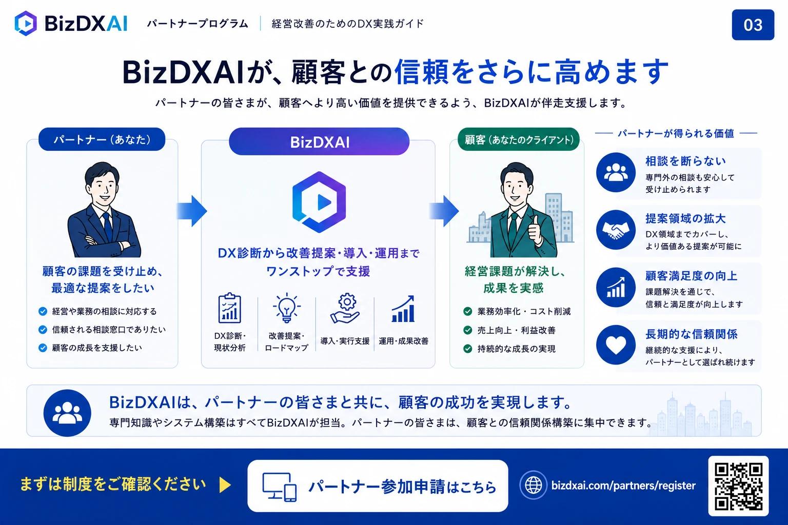 BizDXAI パートナープログラム資料 — 3/9