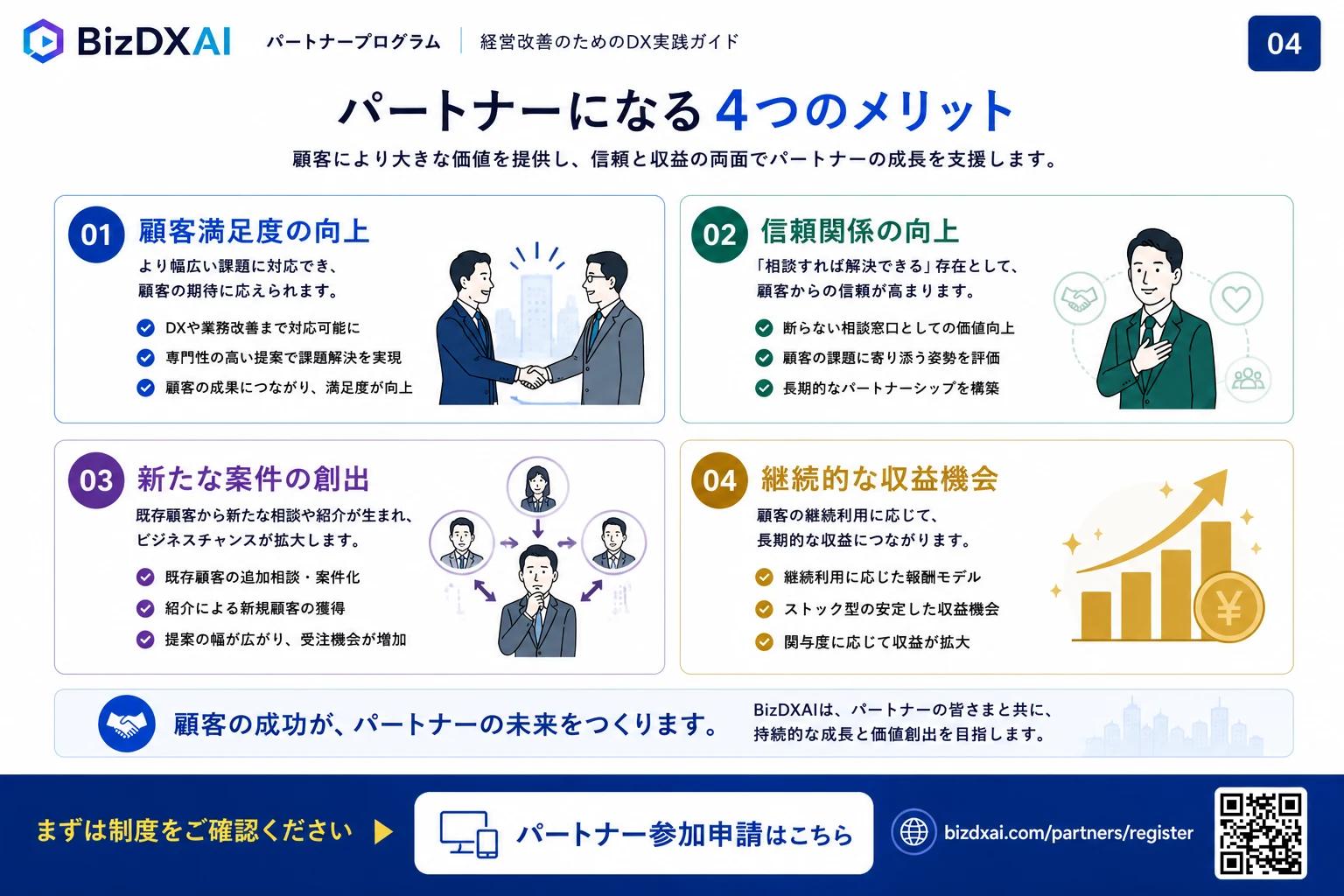 BizDXAI パートナープログラム資料 — 4/9