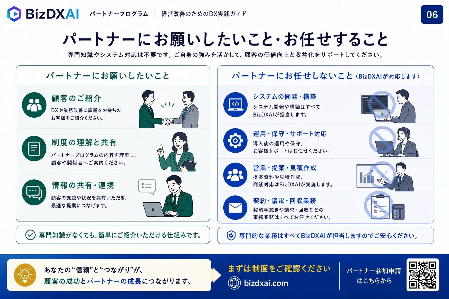 BizDXAI パートナープログラム資料 — 6/9