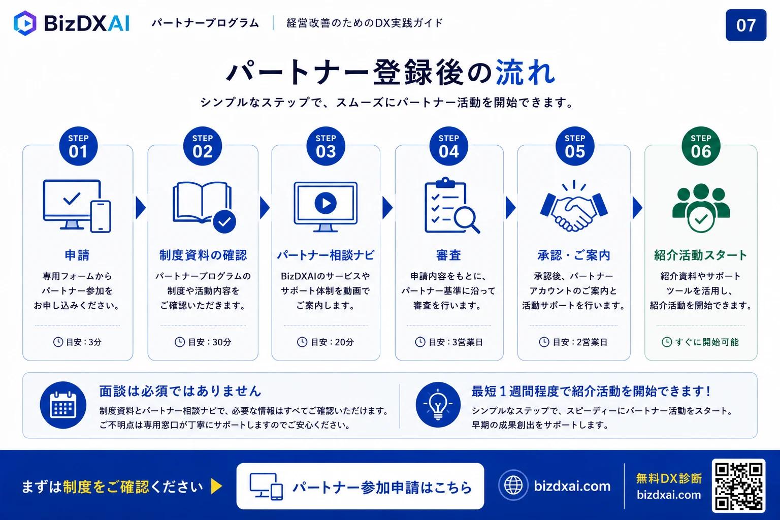 BizDXAI パートナープログラム資料 — 7/9