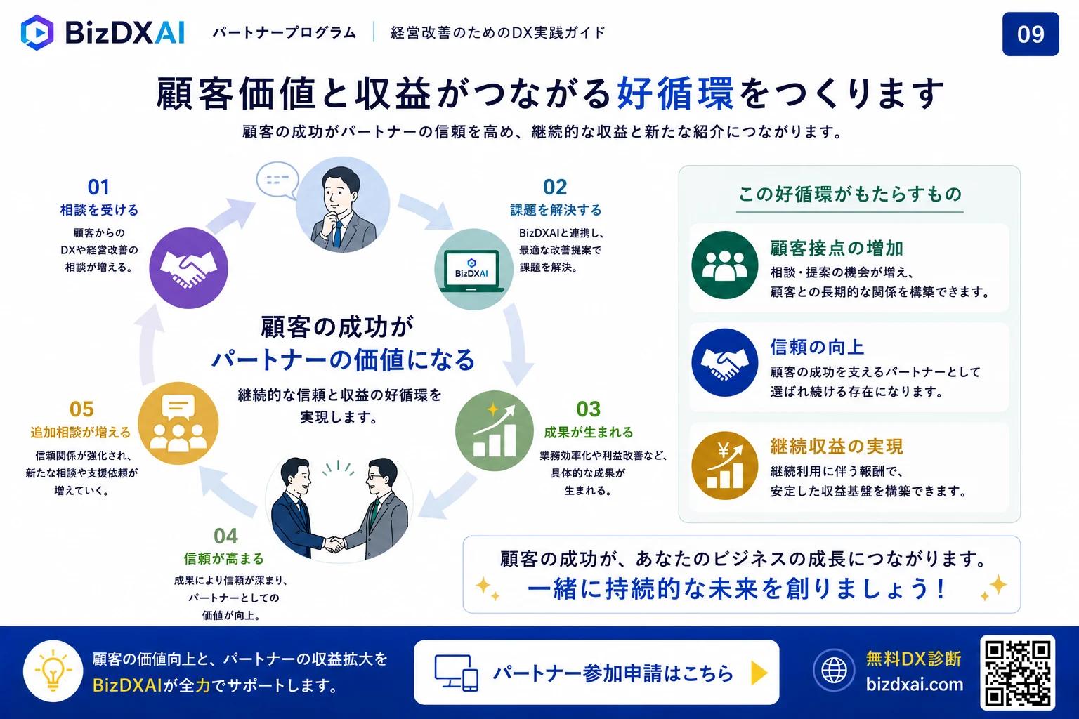 BizDXAI パートナープログラム資料 — 9/9