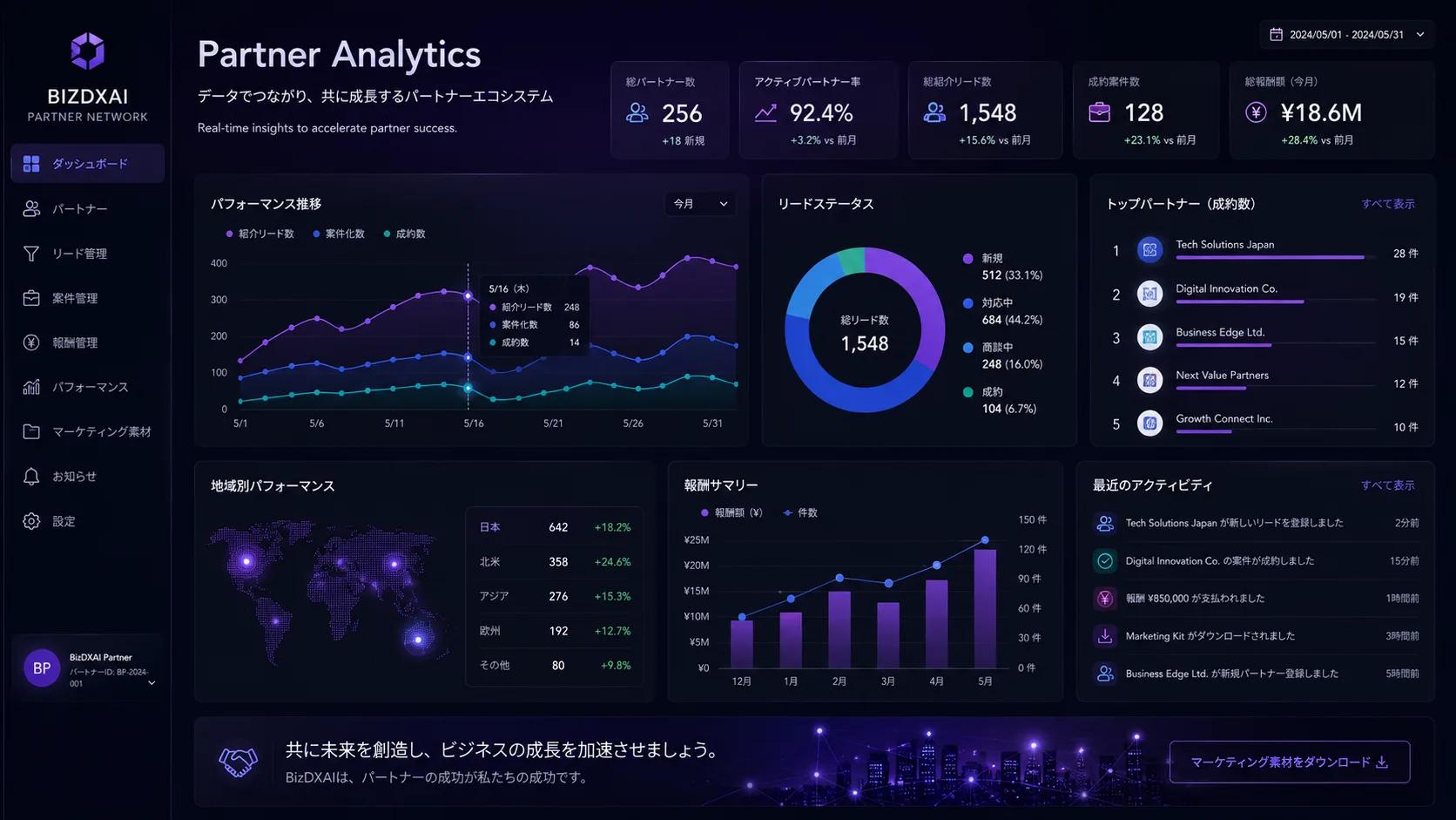 パートナー分析と利用状況インサイト
