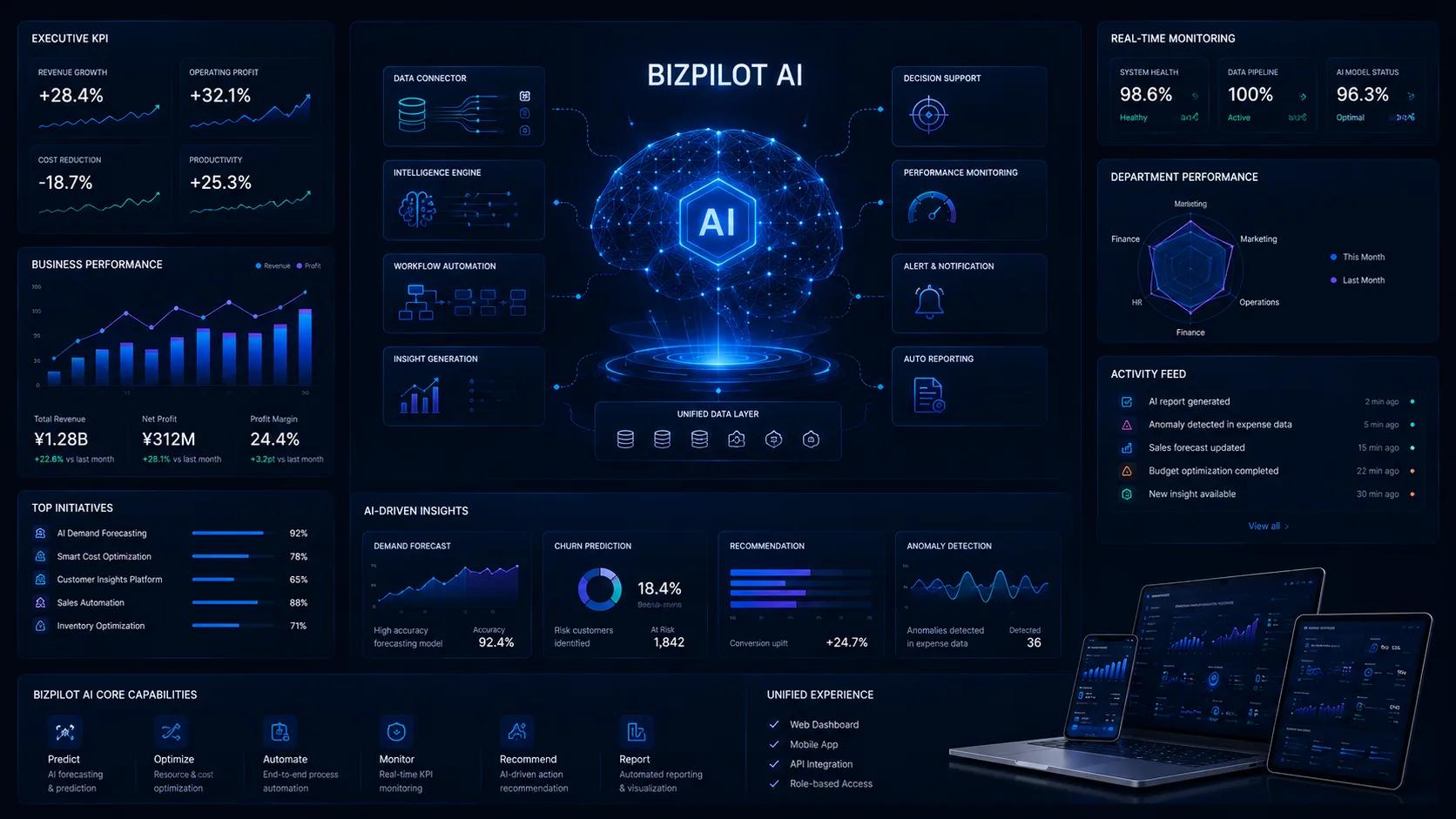 BizPilotAI 本番SaaSダッシュボード