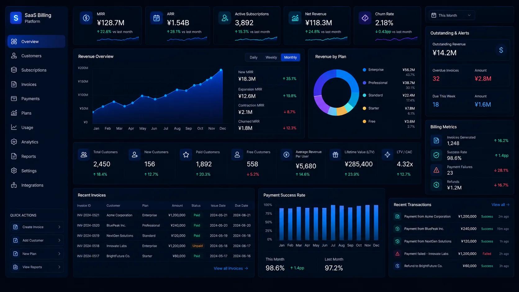 Stripe 連携 SaaS 課金プラットフォーム