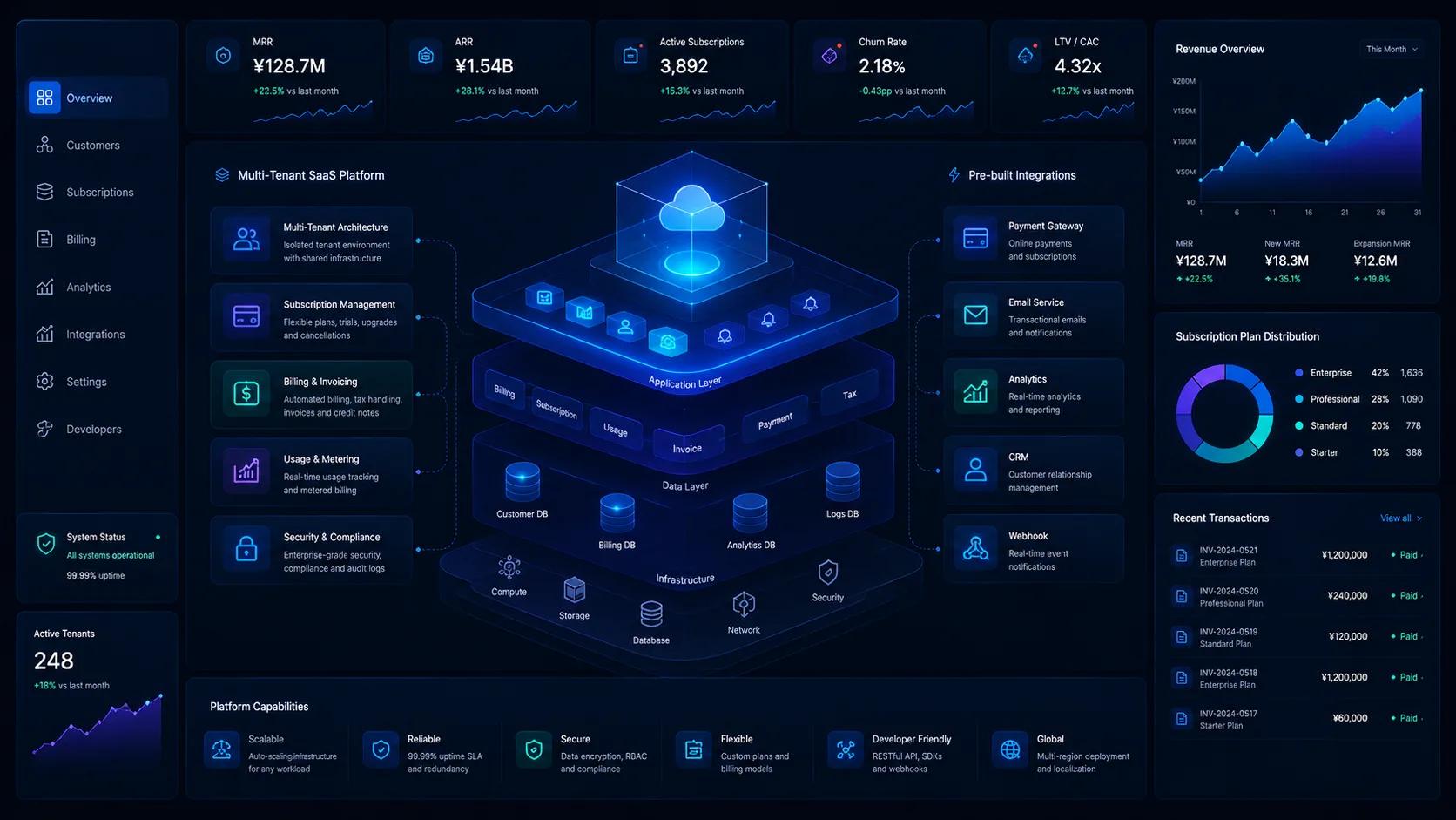 SaaS platform admin and multi-tenant dashboard