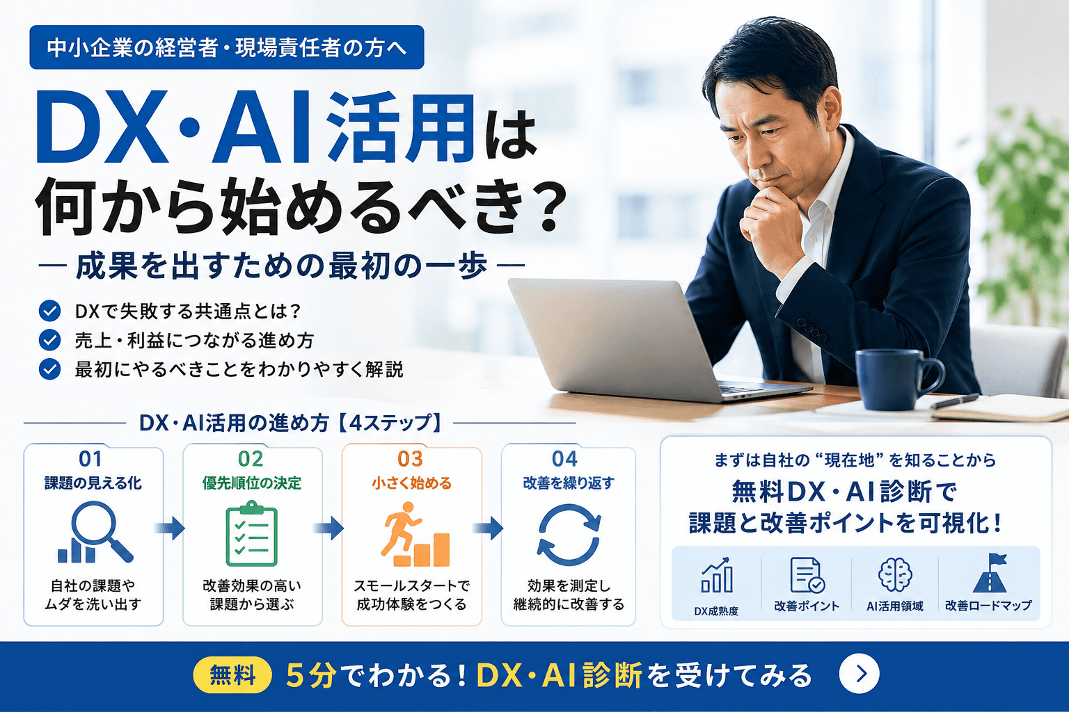 中小企業のDX・AI活用は何から始めるべき?失敗する共通点と成果を出す最初の一歩