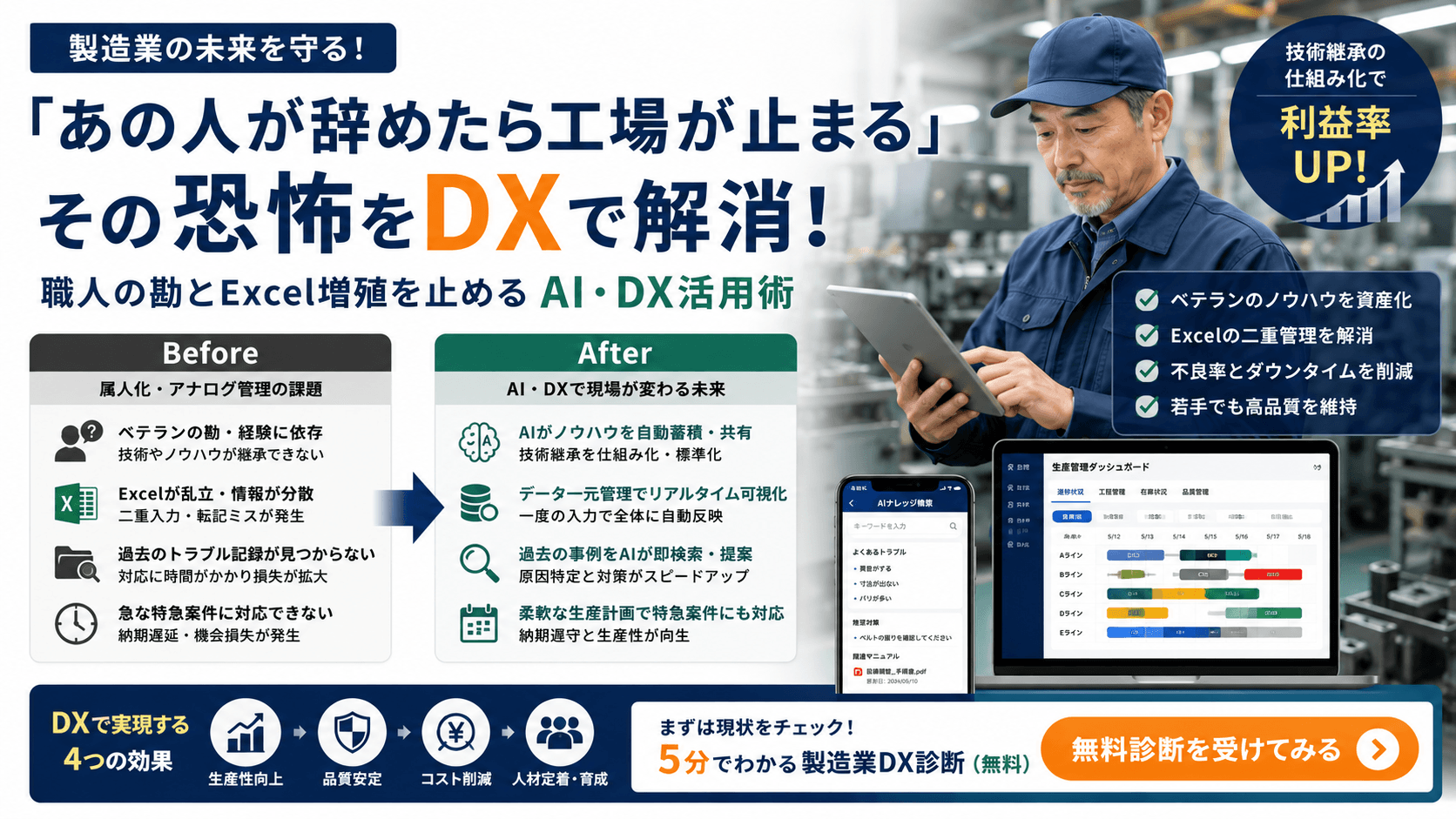 【製造業DX】あの人が辞めたら工場が止まるの恐怖を解消!職人の勘とExcel増殖を止めるAI・DX活用術