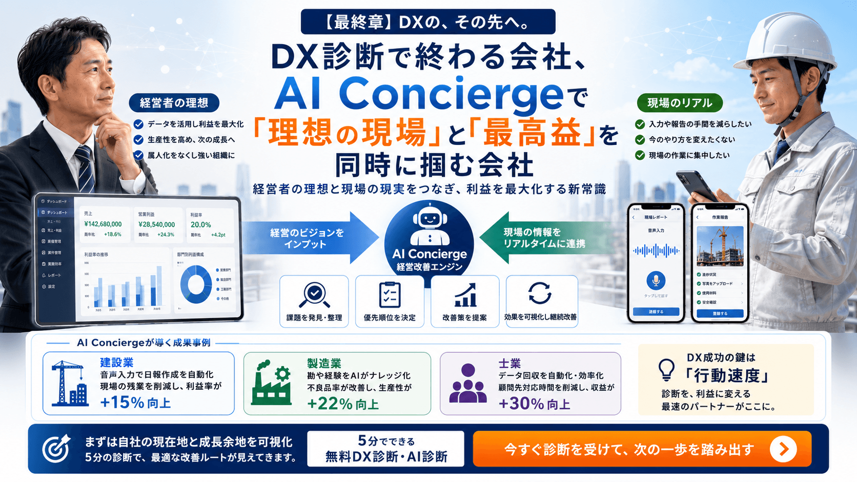 DX診断で終わる会社、AI Conciergeで「理想の現場」と「最高益」を同時に掴む会社