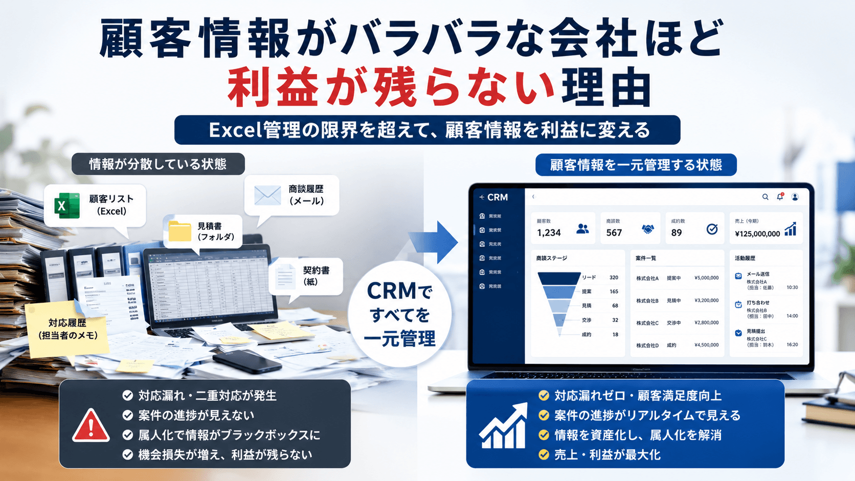 顧客情報がバラバラな会社ほど利益が残らない理由|Excel管理の限界とCRM活用の第一歩
