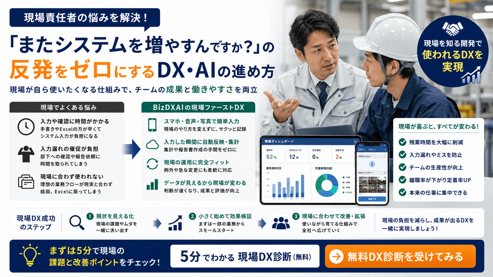 【現場責任者向け】「またシステムを増やすんですか?」の反発をゼロに!板挟みのリーダーを救う現場ファーストDX・AI実践術