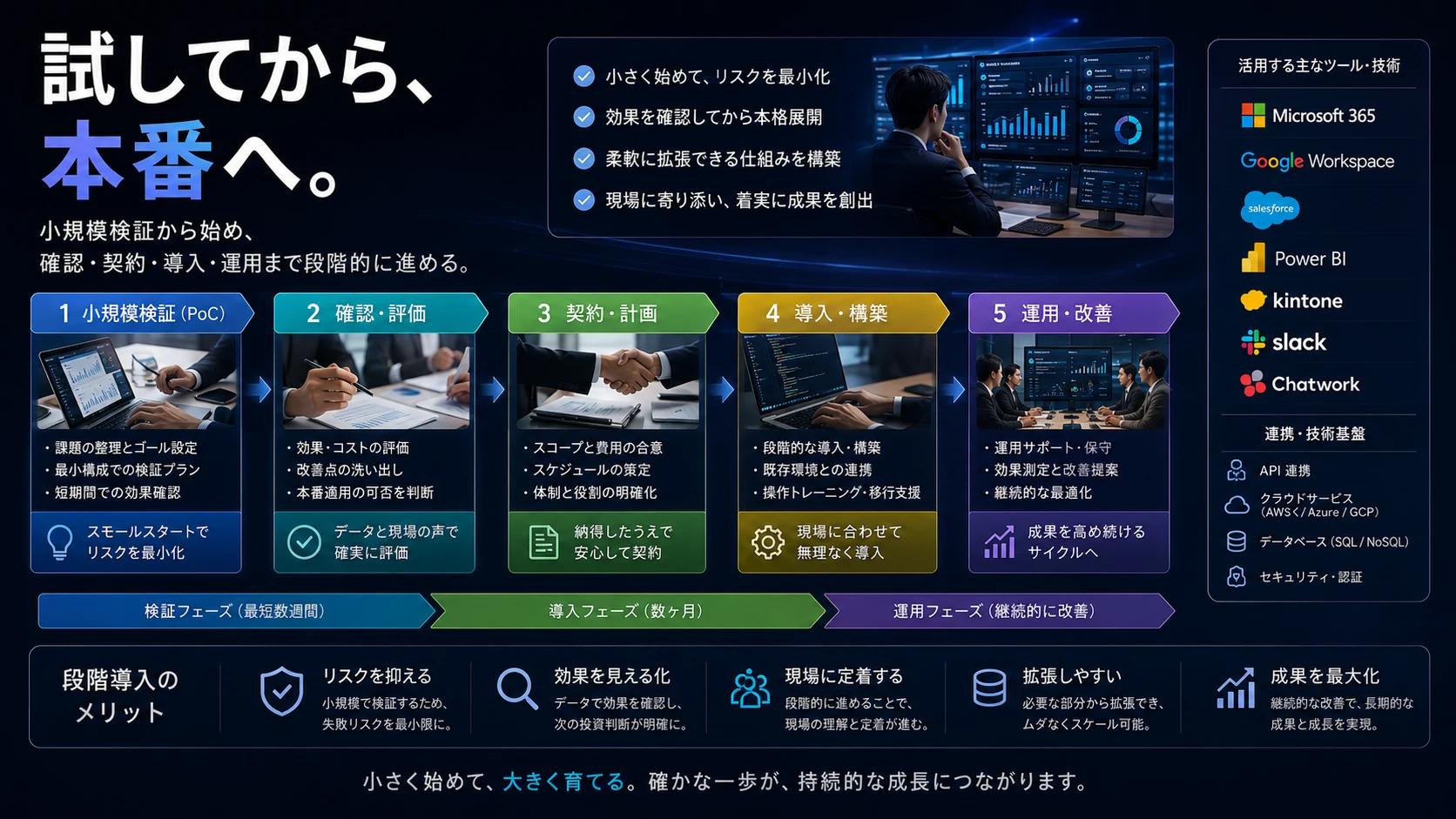 無料または試用の確認から小規模検証、合意、本番契約、実装までの流れ