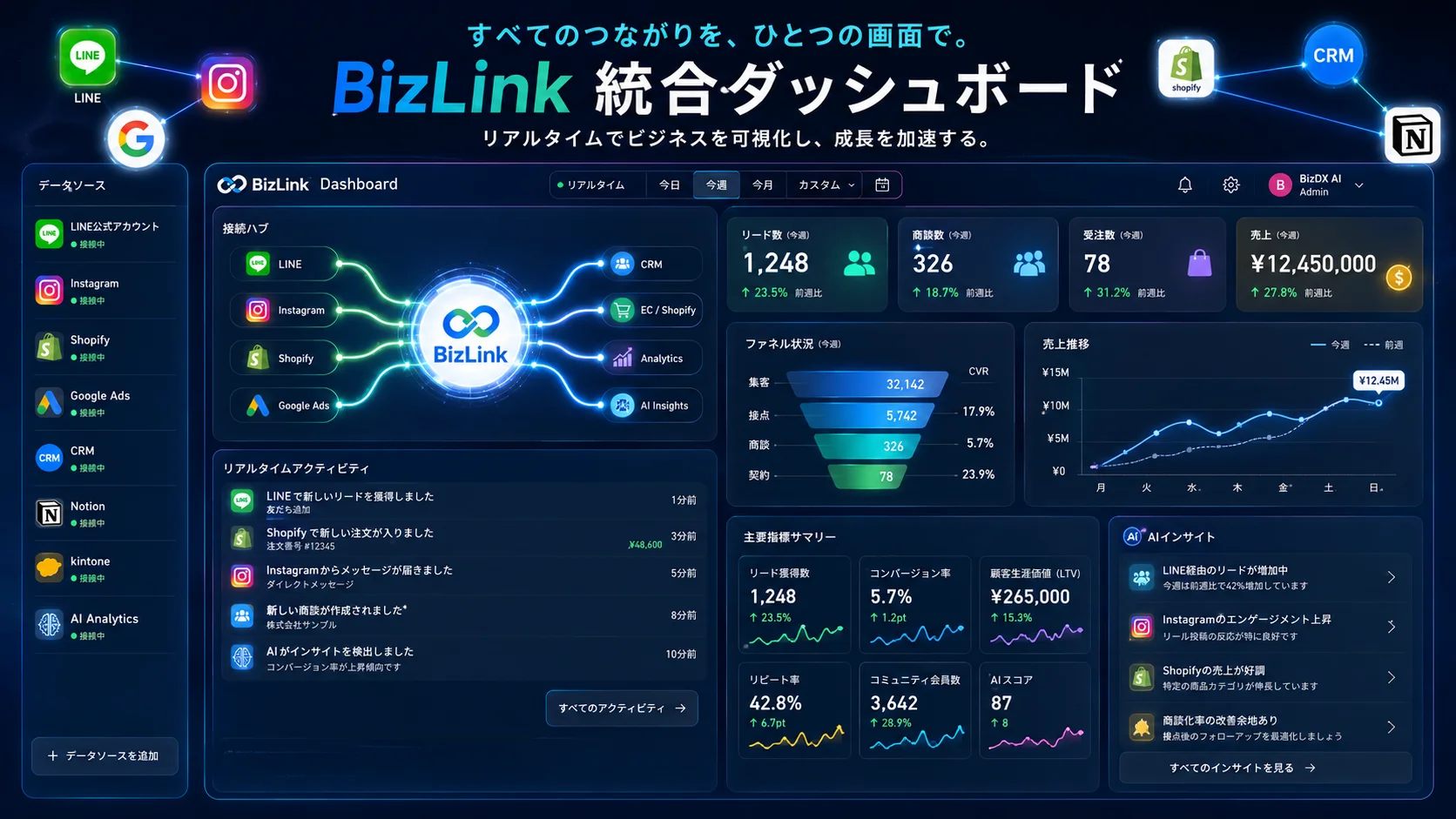 BizLink 体験デモ — 統合ダッシュボードの参考画面