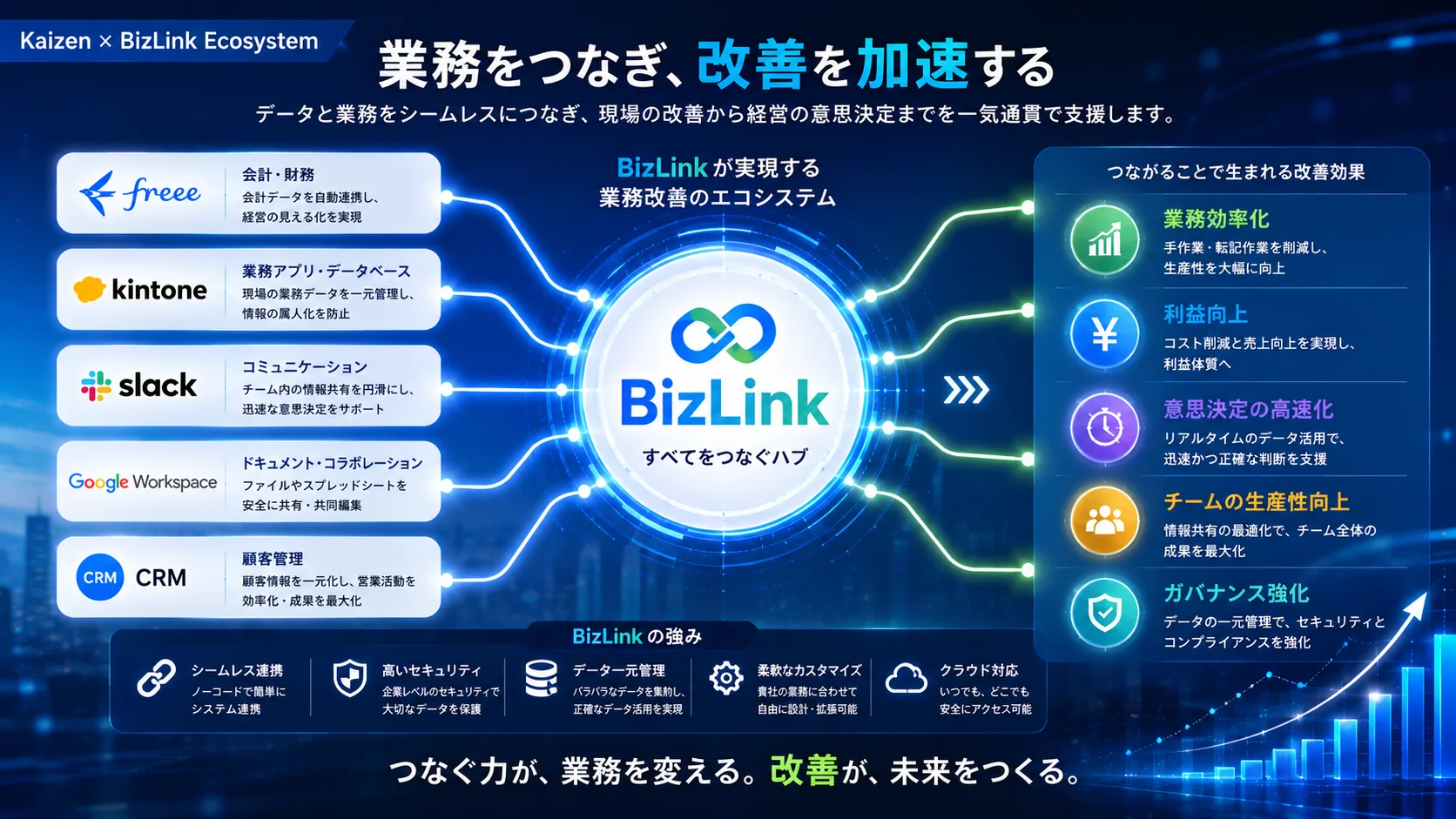 BizLink Kikaku — 企画・体験・イベントをつなぐ創出エコシステム