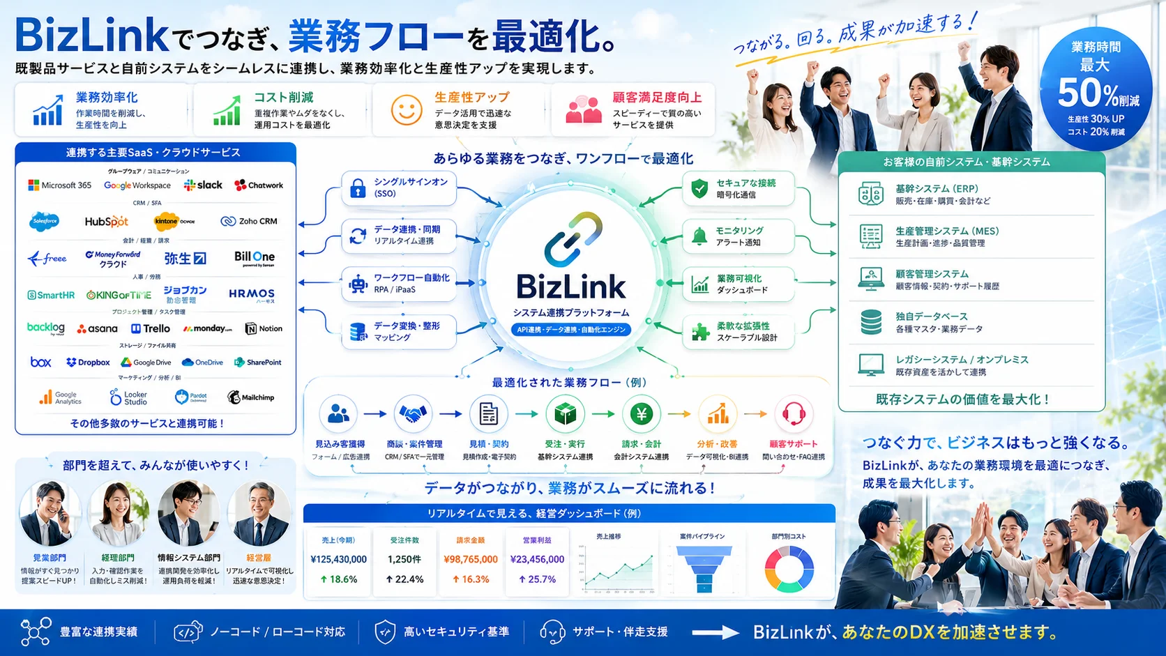 BizLink — 業務フロー最適化のイメージ